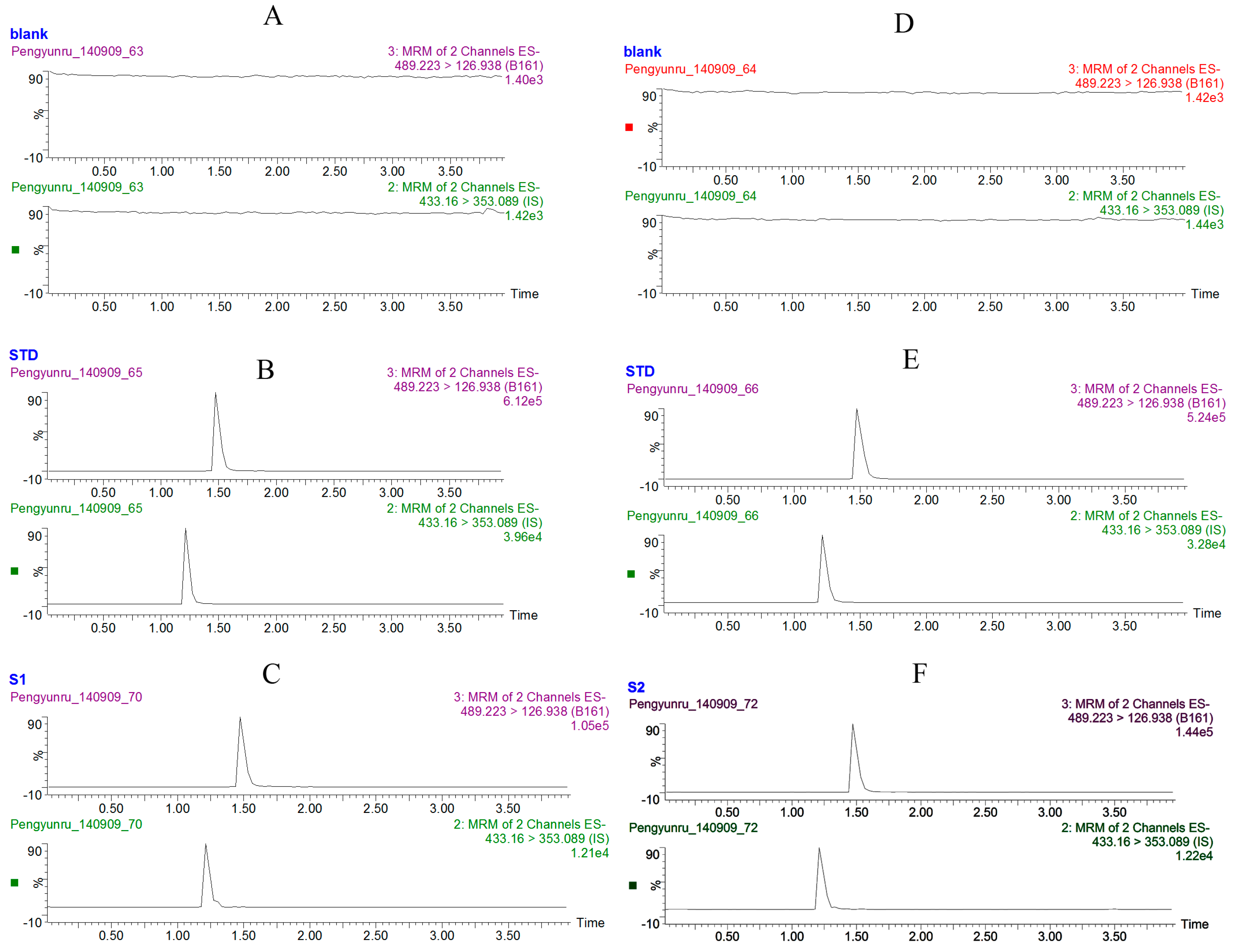 Molecules 20 04225 g001