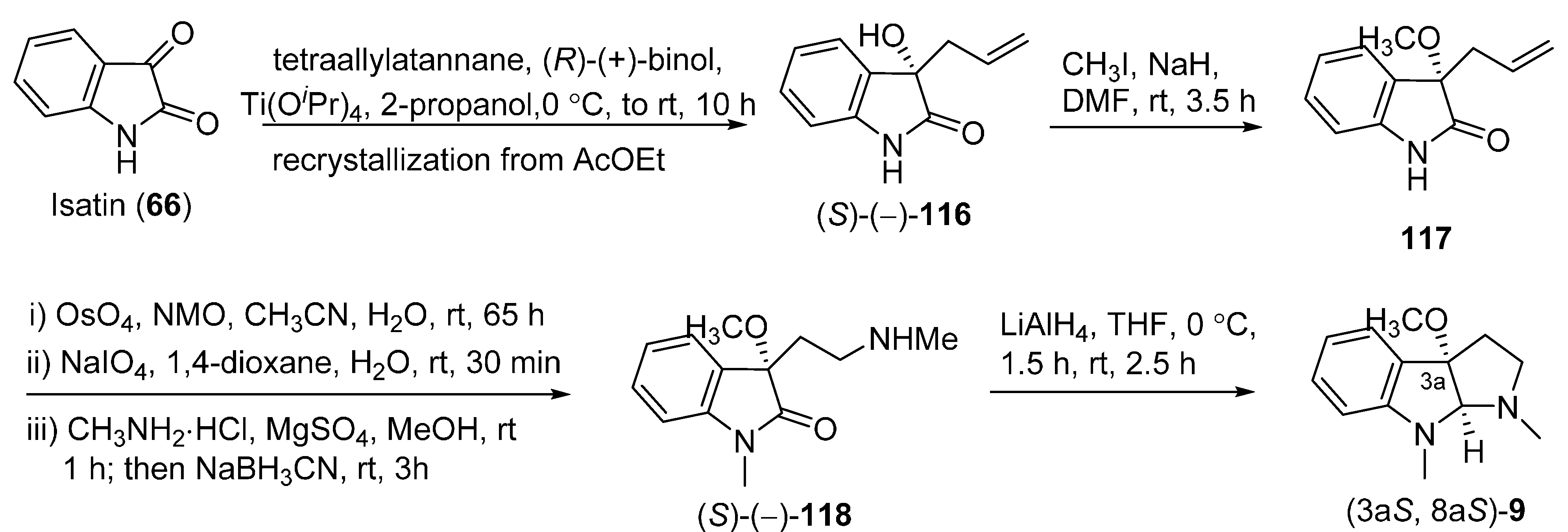 Molecules 20 06715 g021
