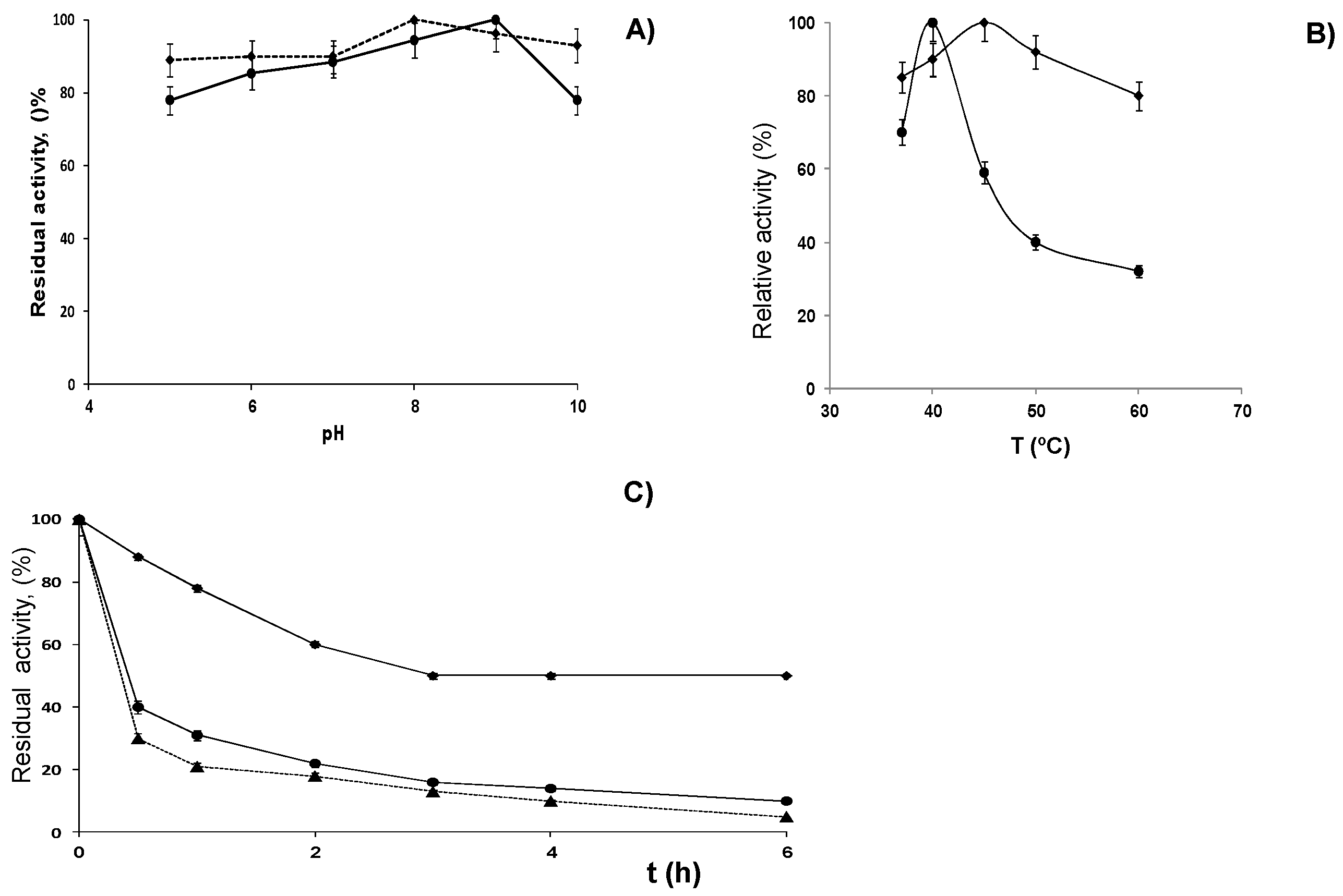 Molecules 20 07874 g003