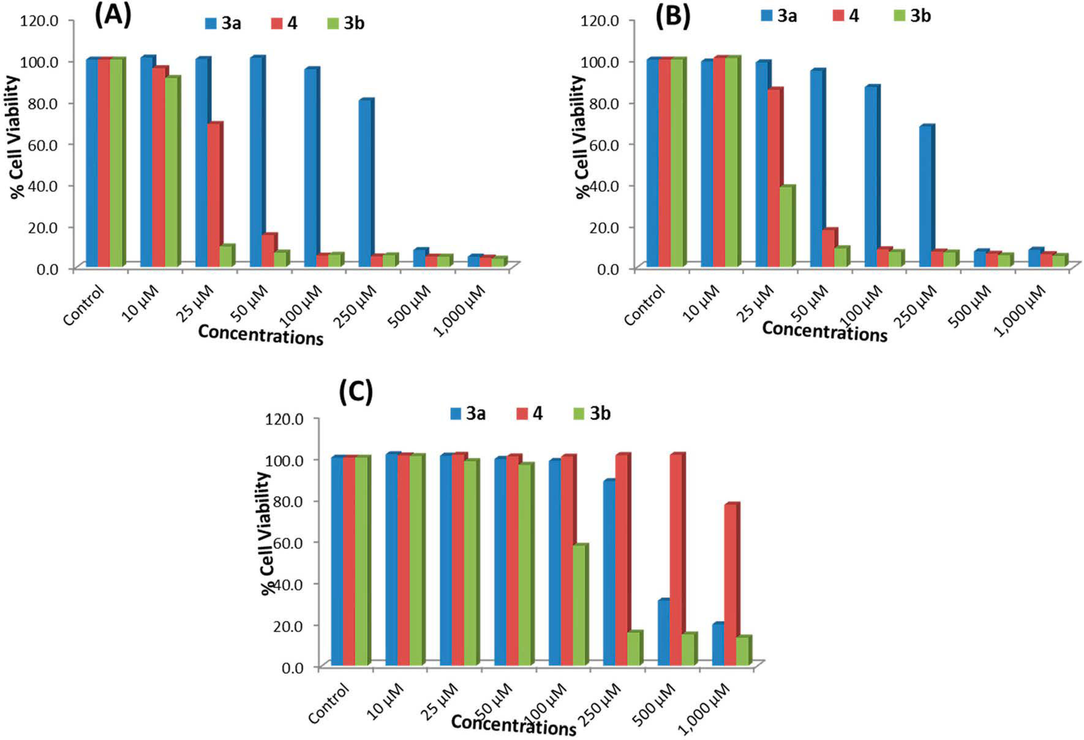 Molecules 20 08181 g001