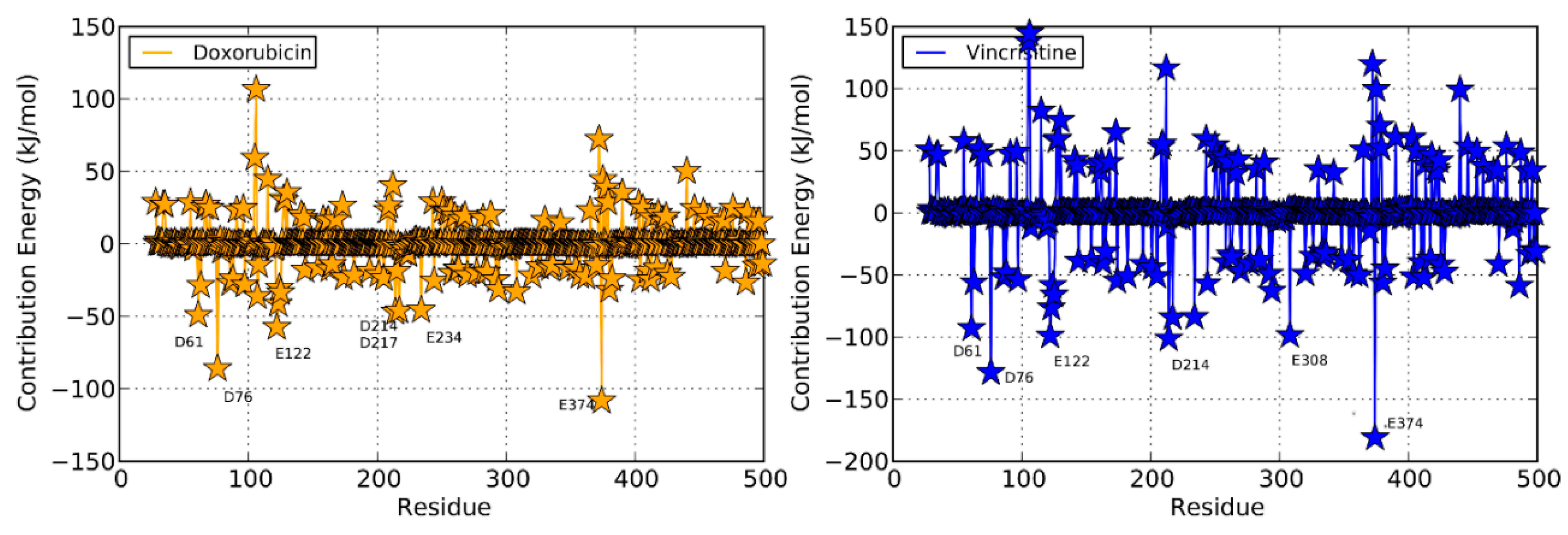 Molecules 20 14915 g006b