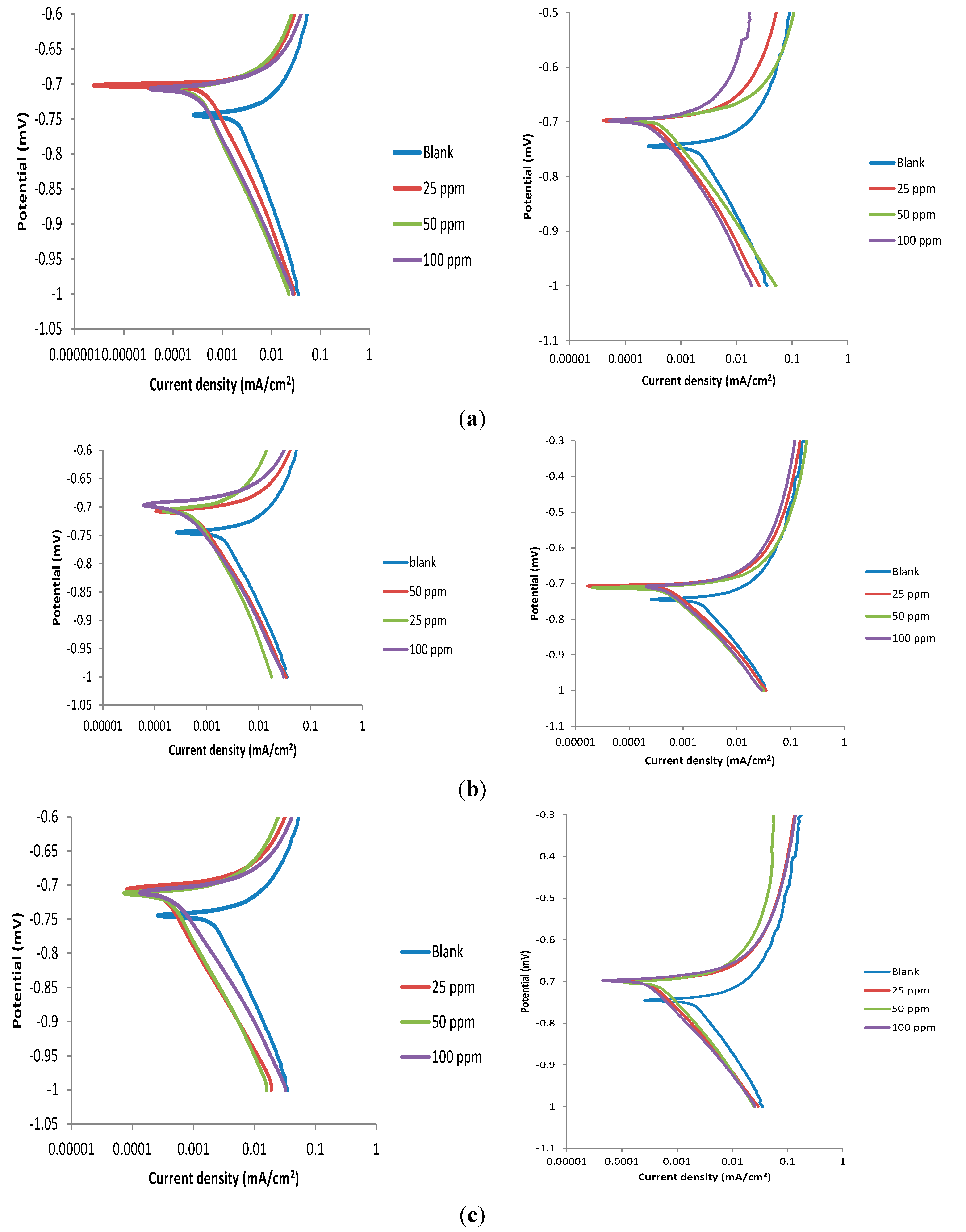 Molecules 20 15701 g004a
