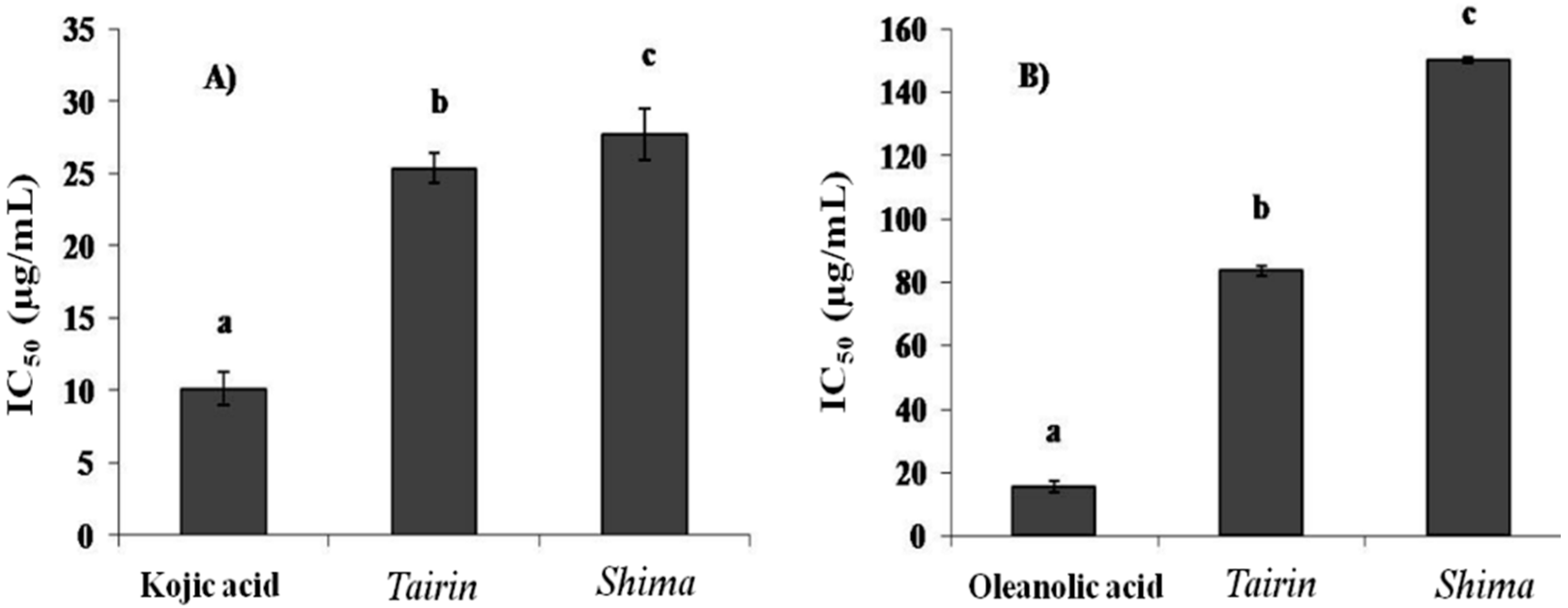 Molecules 20 16723 g002