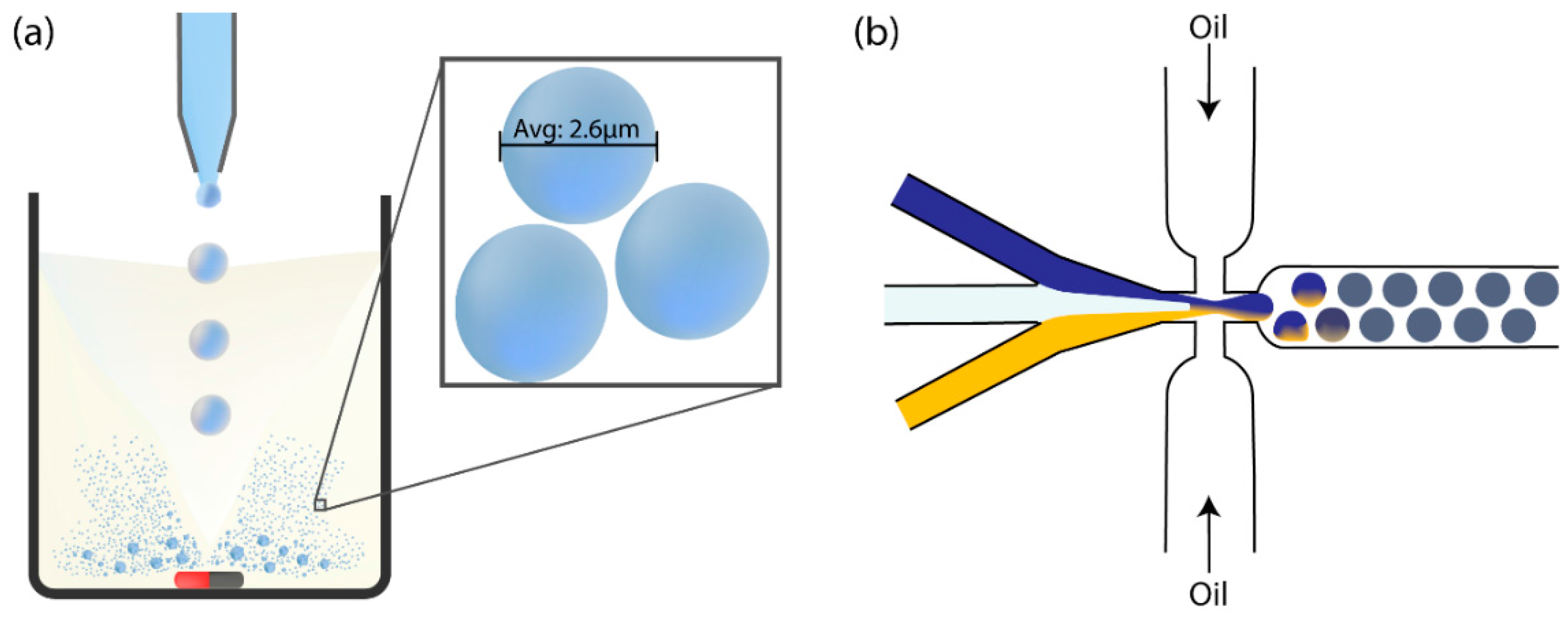 Molecules 20 19766 g002