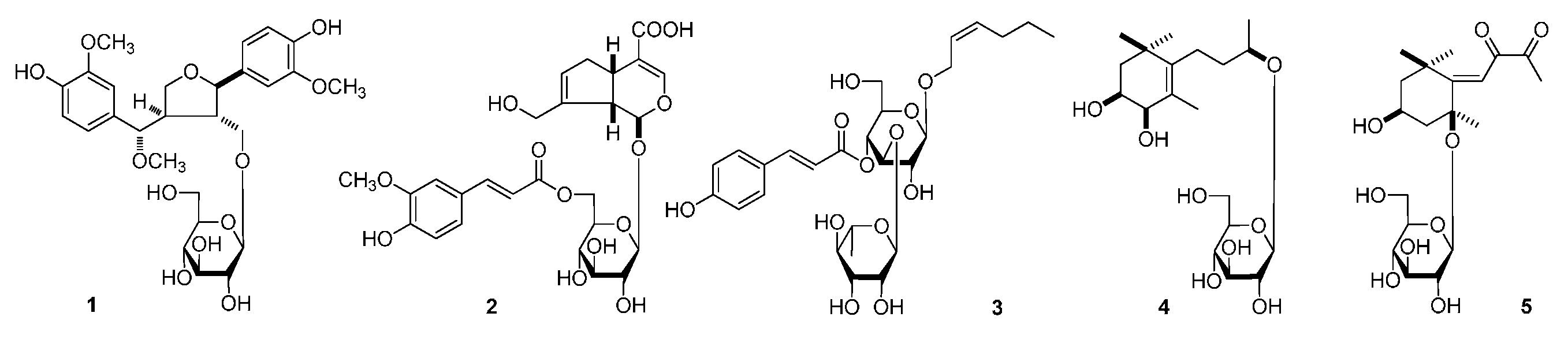 Molecules 20 19814 g001