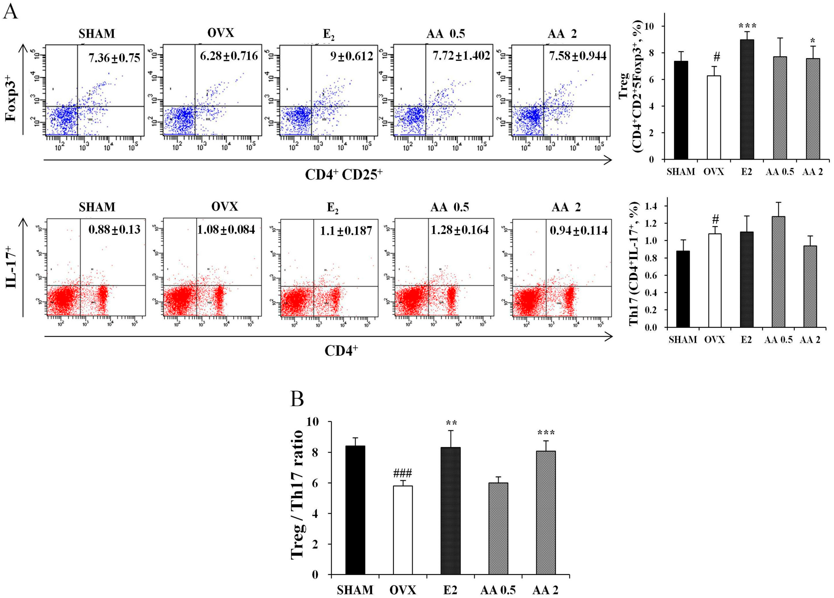 Molecules 21 00074 g002