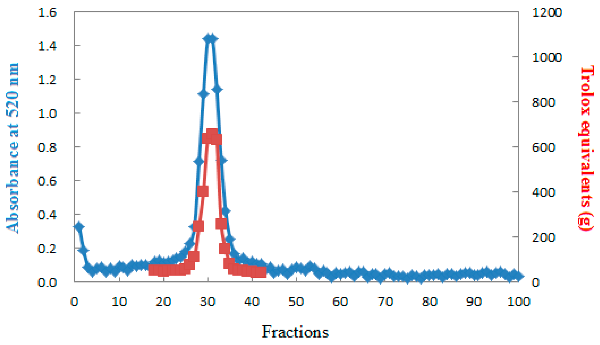Molecules 21 00204 g007