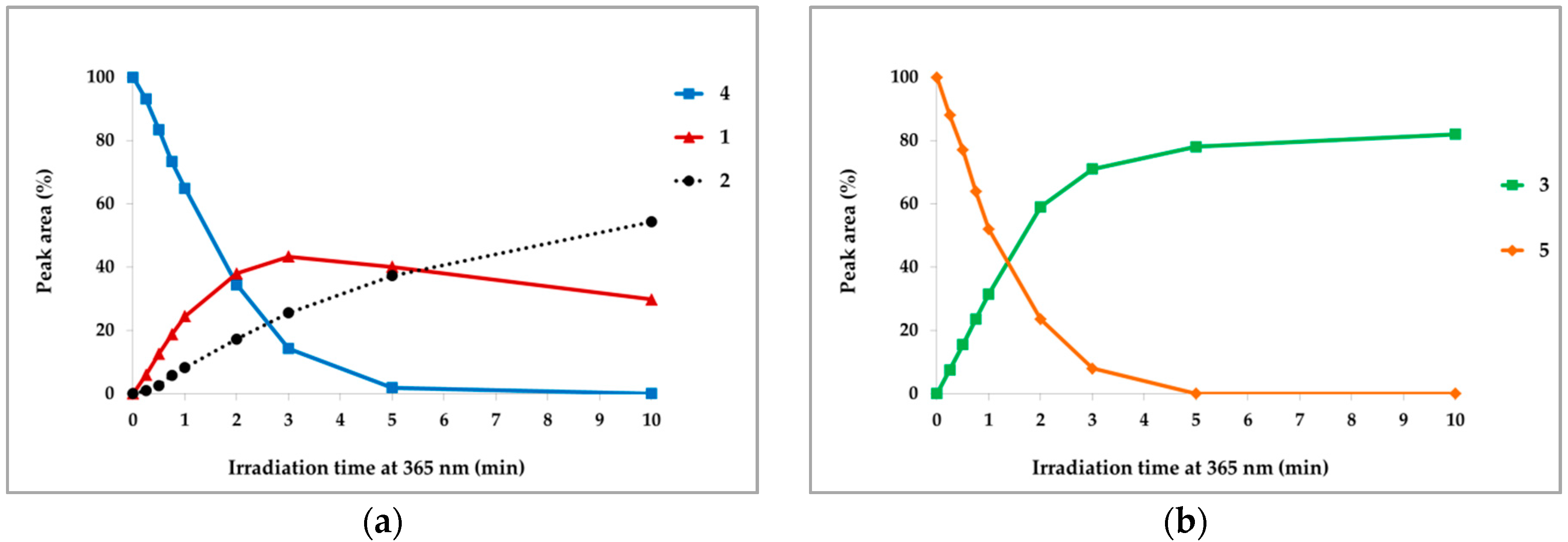 Molecules 21 00570 g005