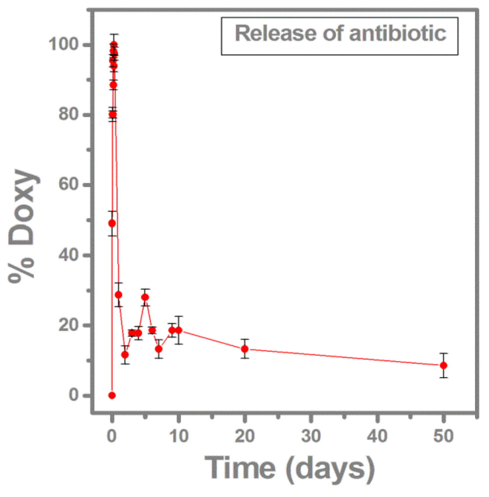 Molecules 21 00740 g004