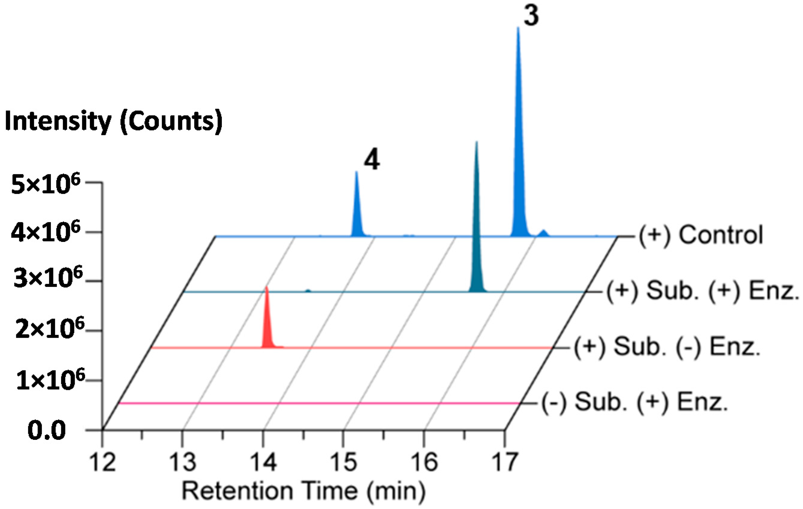Molecules 21 00824 g004
