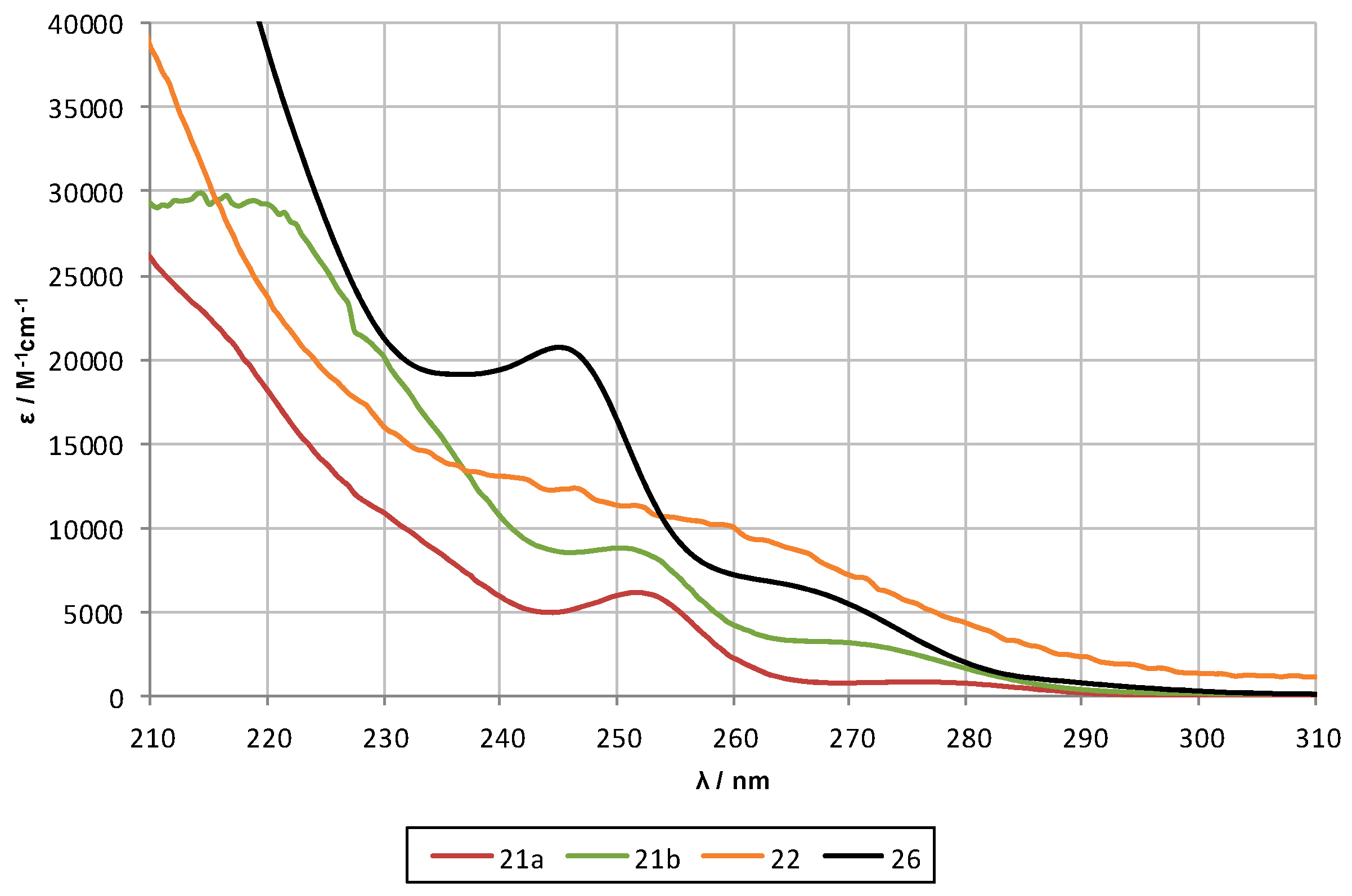 Molecules 21 01079 g010