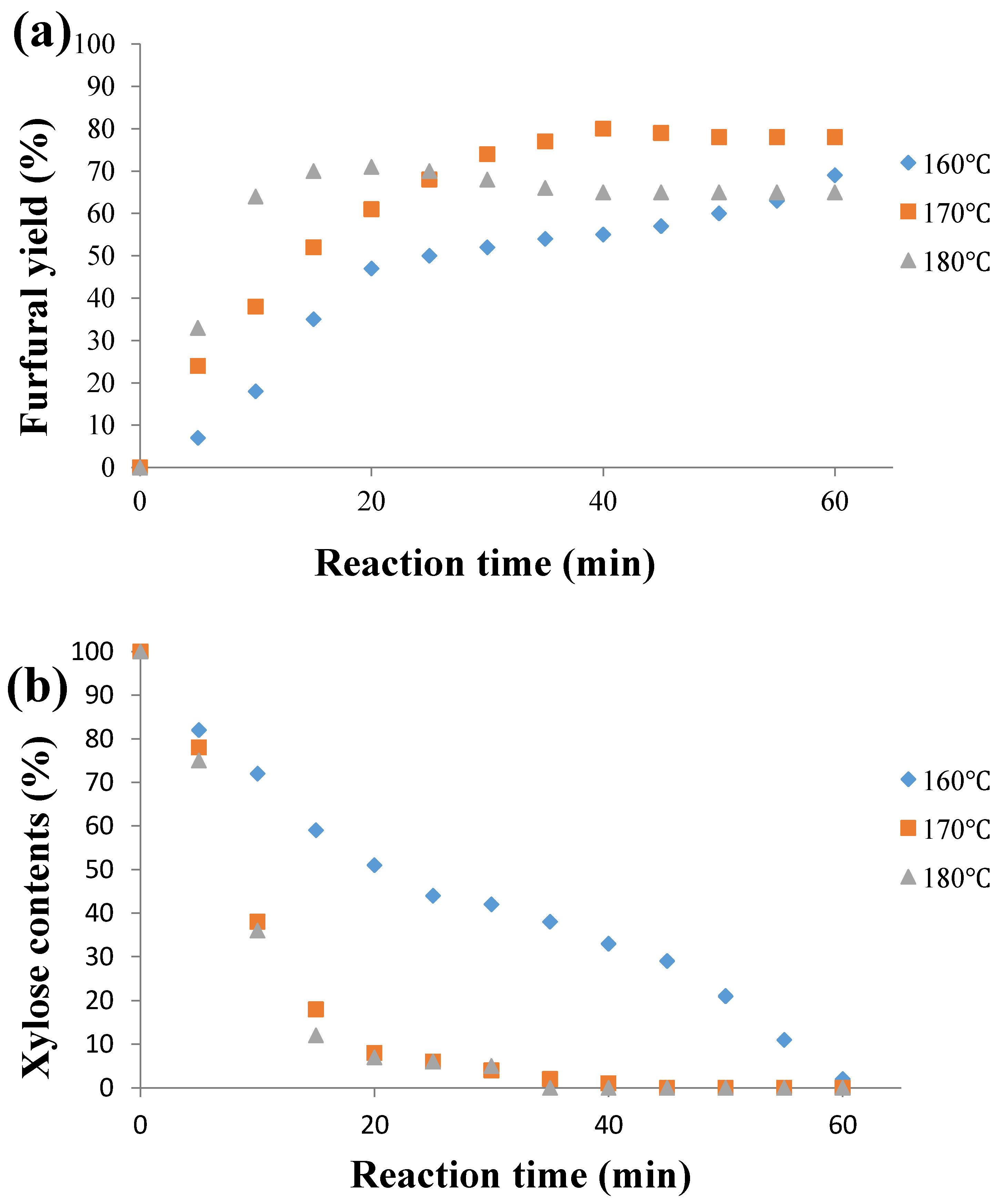 Molecules 21 01102 g002