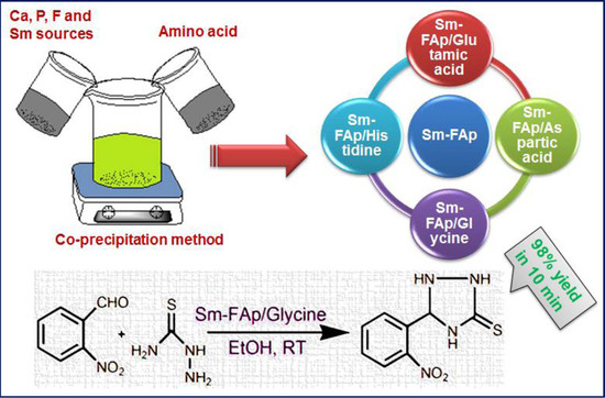 Nanostructured Samarium Doped Fluorapatites and Their Catalytic Activity towards Synthesis of 1,2,4-Triazoles Nanostructured Samarium Doped Fluorapatites and Their Catalytic Activity towards Synthesis of 1,2,4-Triazoles