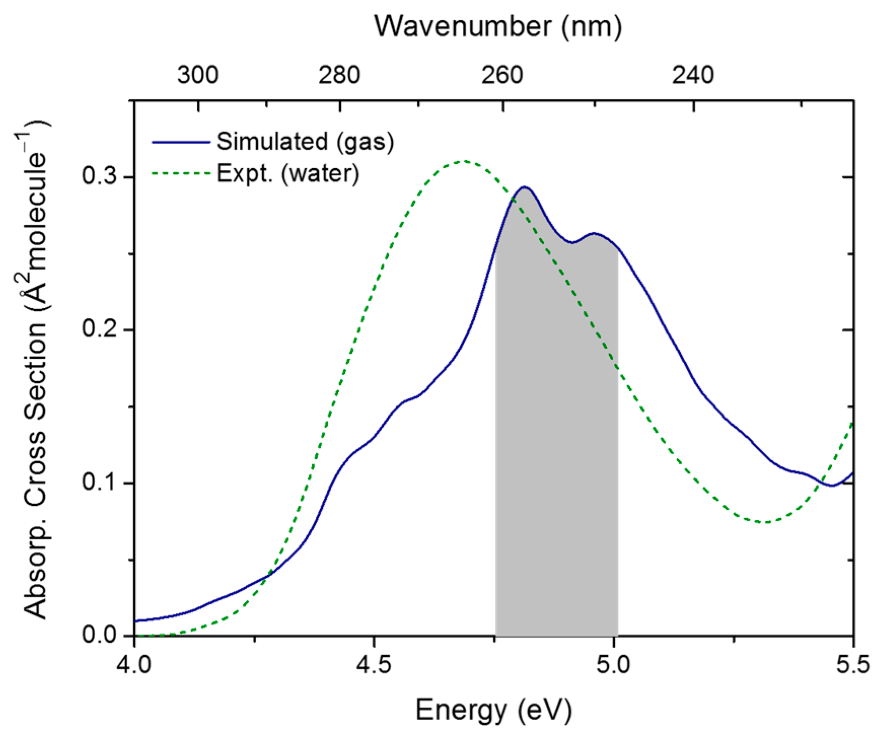 Molecules 21 01603 g004