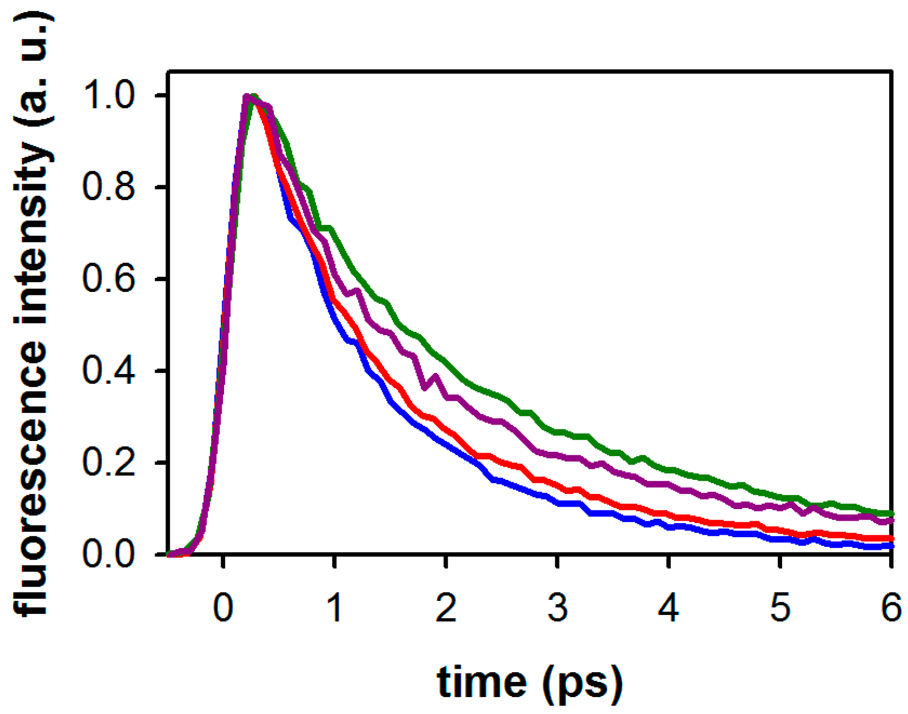 Molecules 21 01668 g005