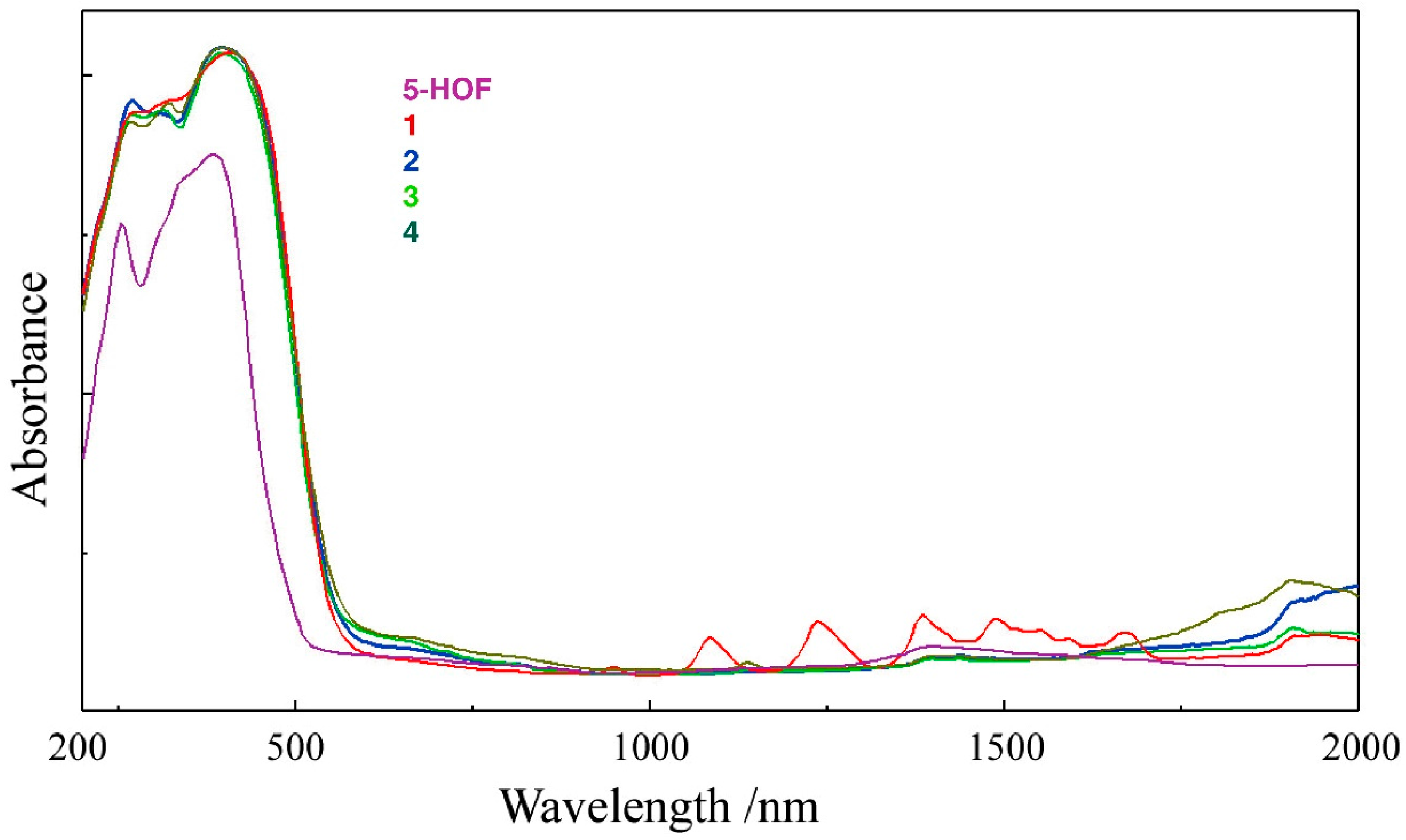 Molecules 21 01737 g002