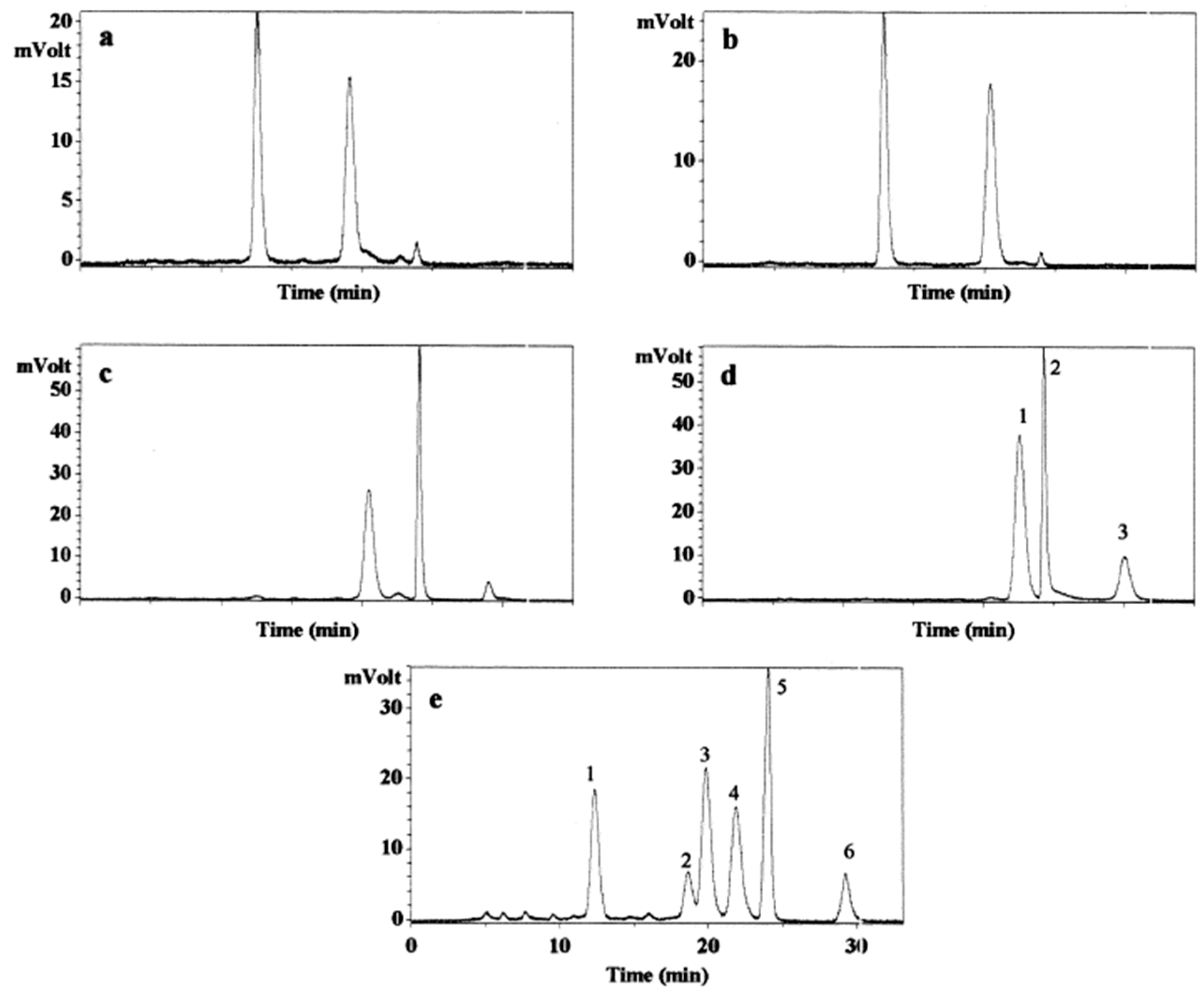 Molecules 22 00233 g003