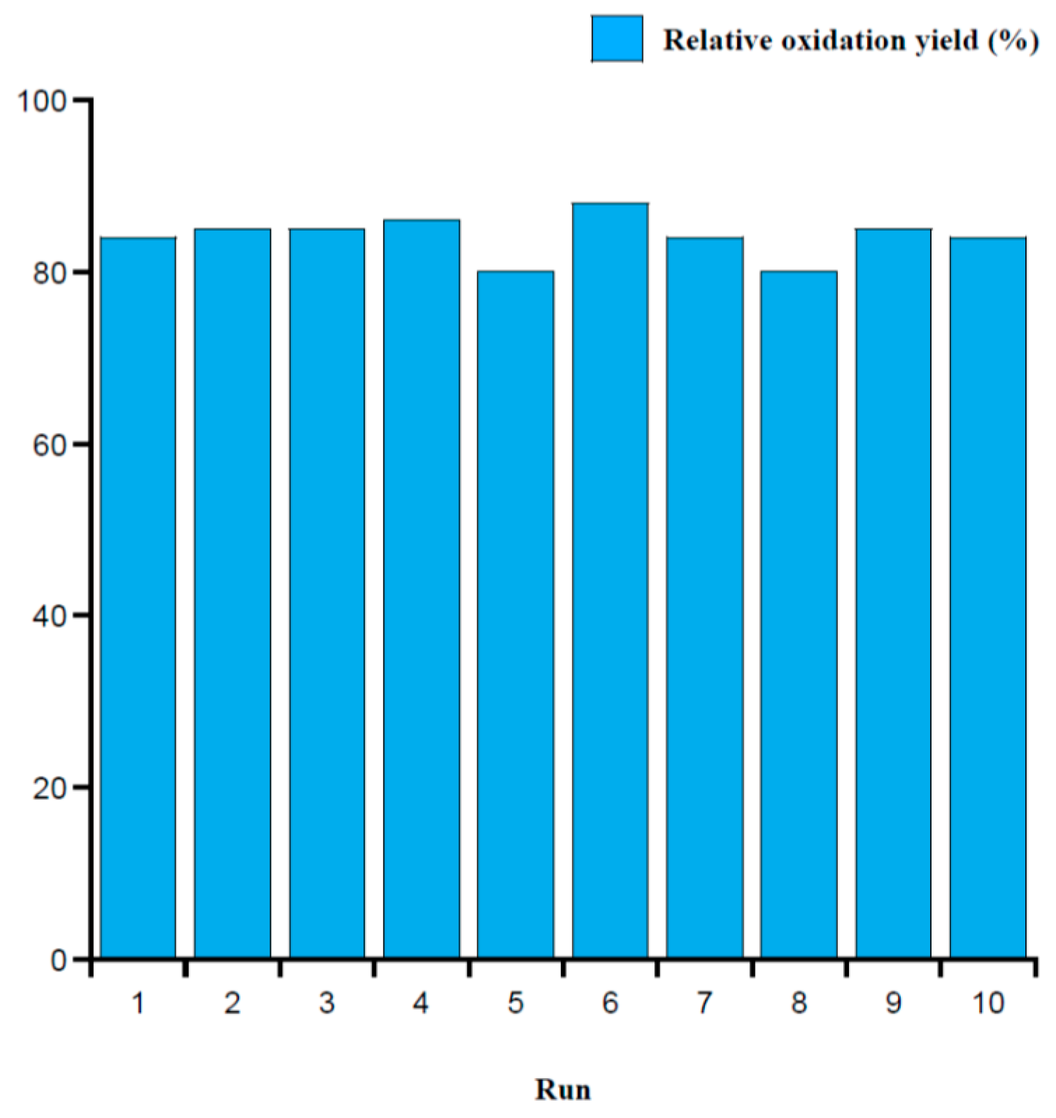 Molecules 22 00338 g004