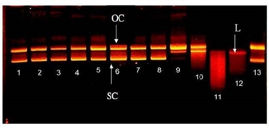 Bovine Colostrum Whey Protein Hydrolysate Inhibits Cell DNA Damage and LDL Oxidation In Vitro Bovine Colostrum Whey Protein Hydrolysate Inhibits Cell DNA Damage and LDL Oxidation In Vitro