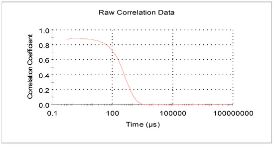Optimization of Conditions for Cyanidin-3-OGlucoside C3G Nanoliposome Production by Response Surface Methodology and Cellular Uptake Studies in Caco-2 Cells Optimization of Conditions for Cyanidin-3-OGlucoside C3G Nanoliposome Production by Response Surface Methodology and Cellular Uptake Studies in Caco-2 Cells