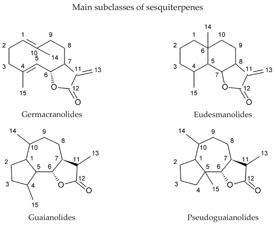 Emerging Anti-Mitotic Activities and Other Bioactivities of Sesquiterpene Compounds upon Human Cells Emerging Anti-Mitotic Activities and Other Bioactivities of Sesquiterpene Compounds upon Human Cells