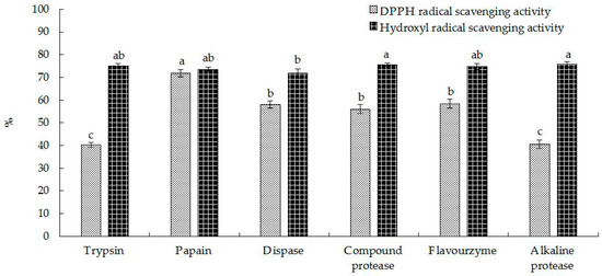 In Vitro Antioxidant Activity and In Vivo Anti-Fatigue Effect of Sea Horse Hippocampus Peptides In Vitro Antioxidant Activity and In Vivo Anti-Fatigue Effect of Sea Horse Hippocampus Peptides