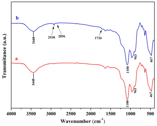 Silane Modified Diopside for Improved Interfacial Adhesion and Bioactivity of Composite Scaffolds Silane Modified Diopside for Improved Interfacial Adhesion and Bioactivity of Composite Scaffolds