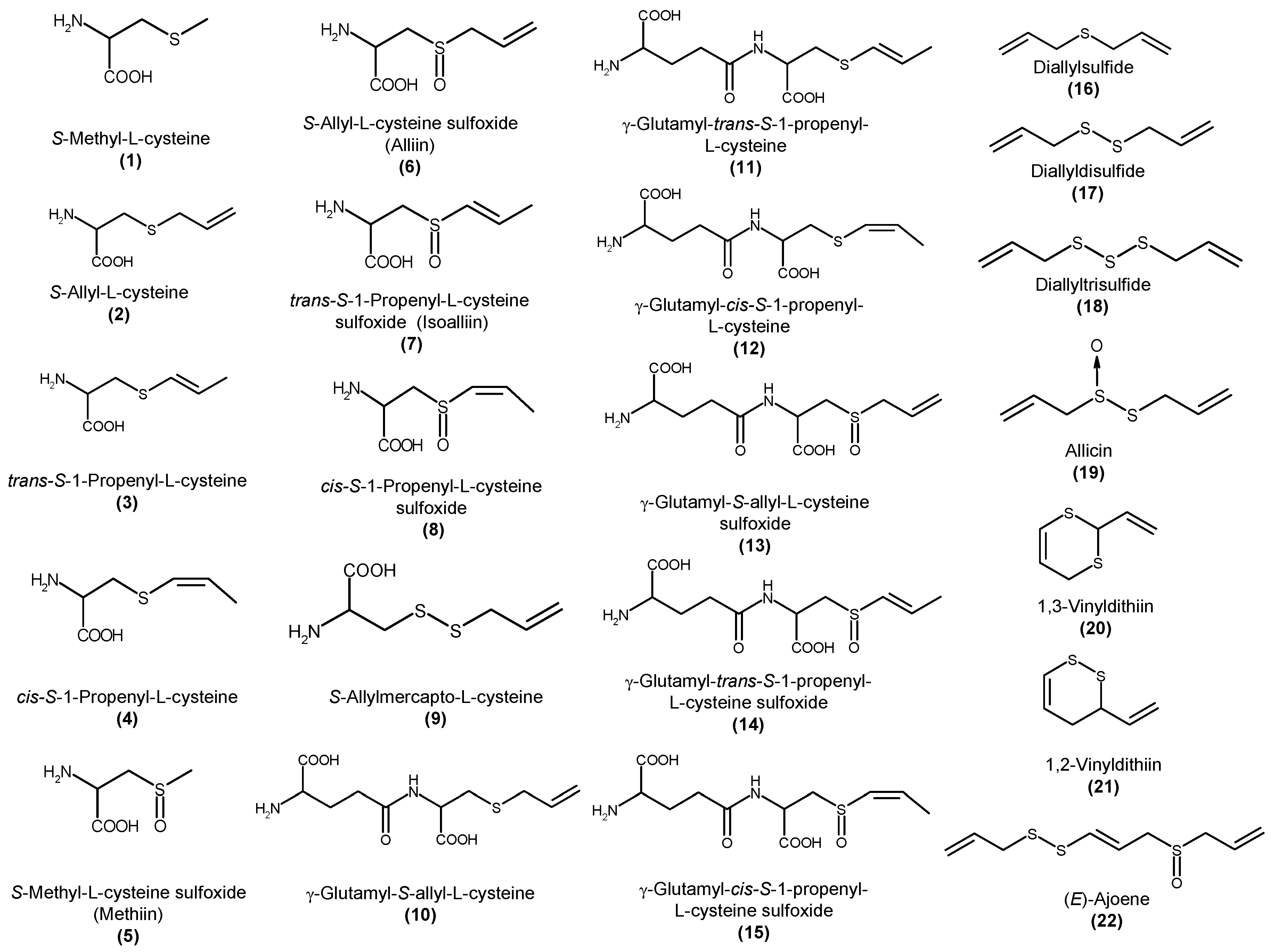 Molecules 22 00570 g001 Molecules 22 00570 g001