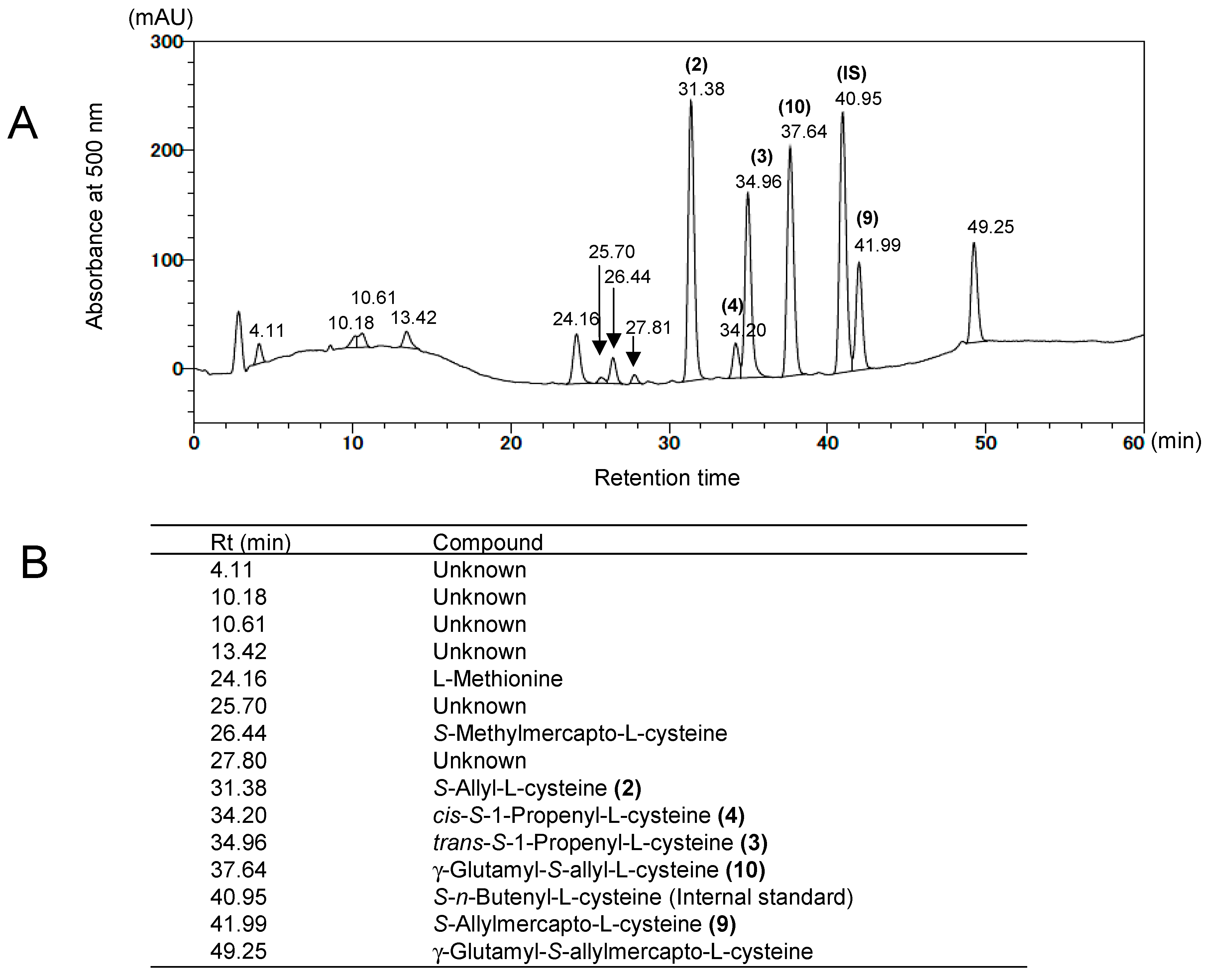 Molecules 22 00570 g002 Molecules 22 00570 g002