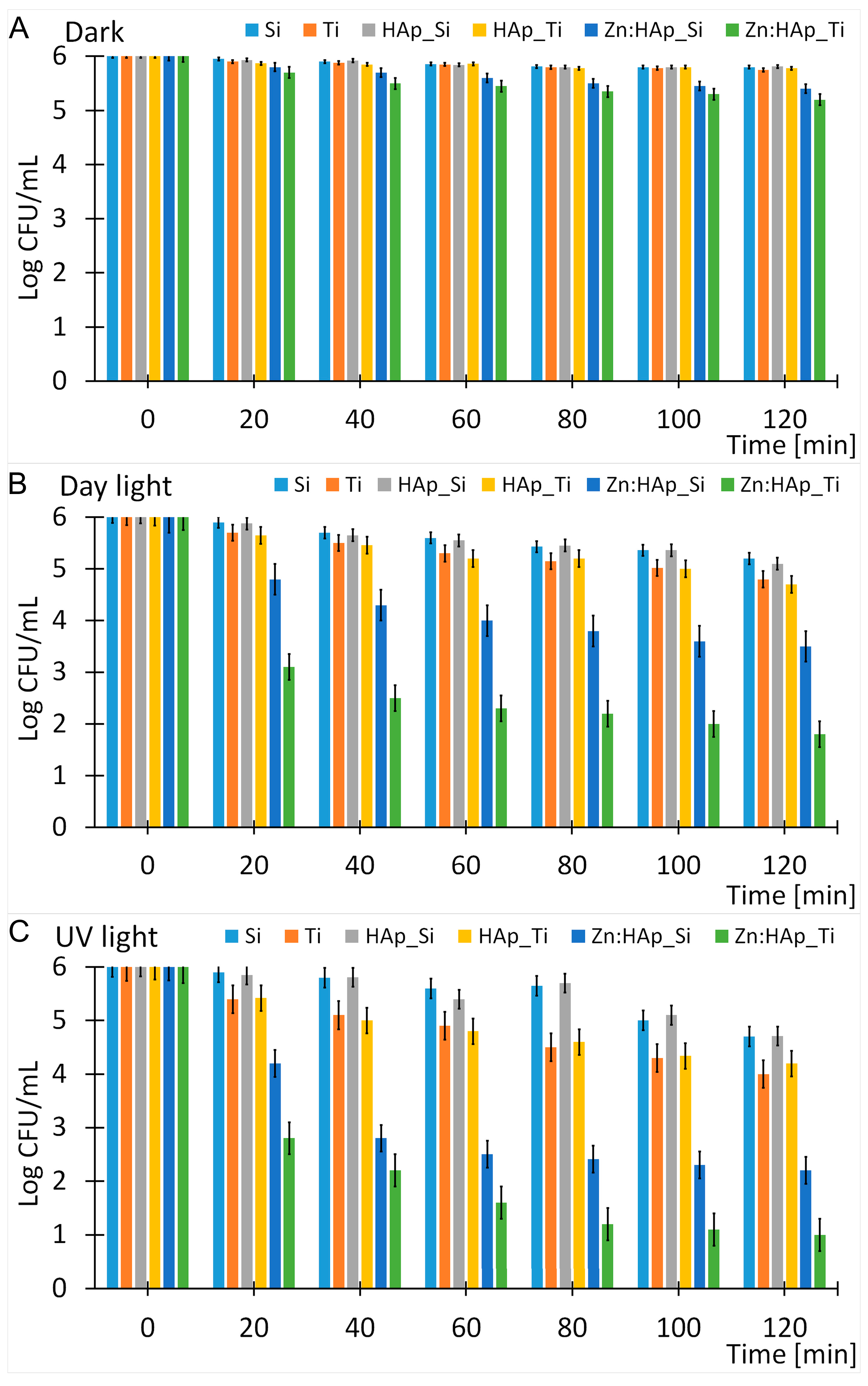 Molecules 22 00604 g005