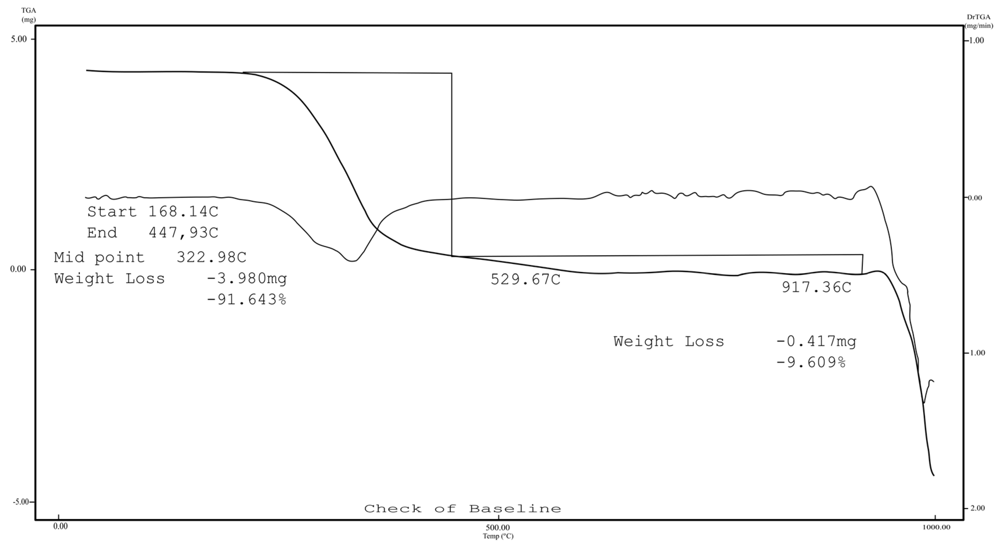 Molecules 22 00823 g007