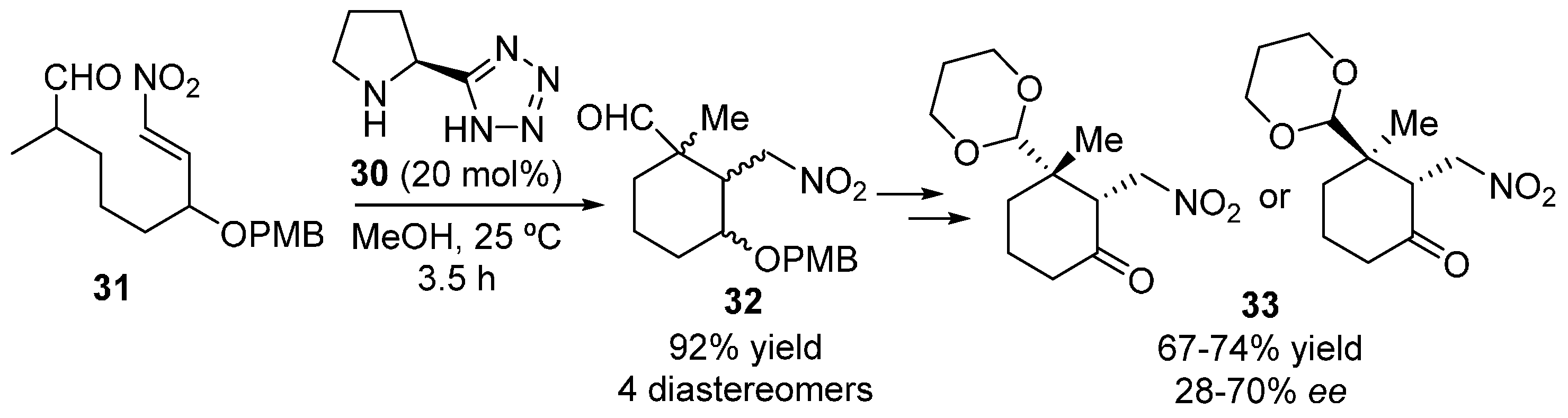 Molecules 22 00895 sch008