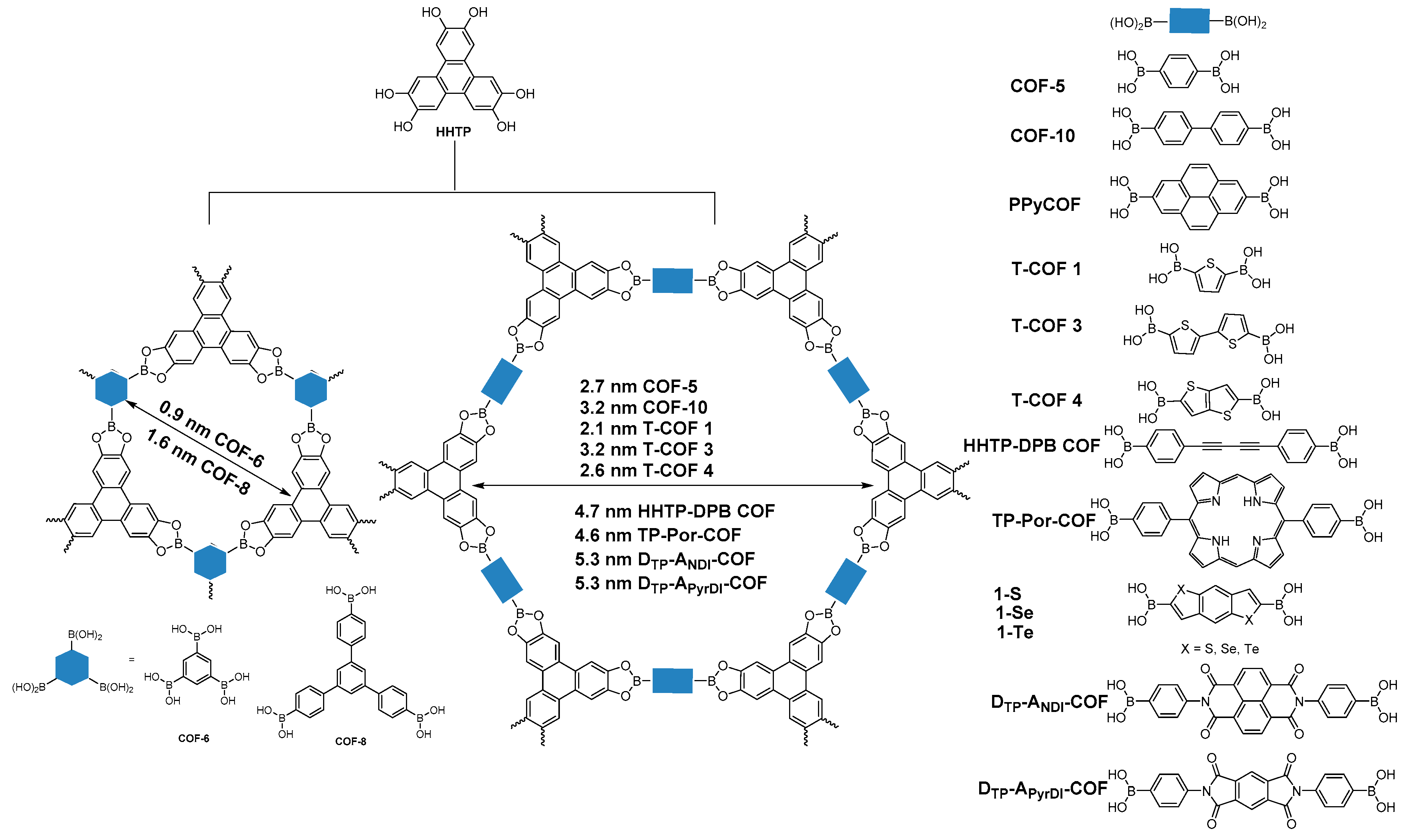 view 2m 41 designs with minimum