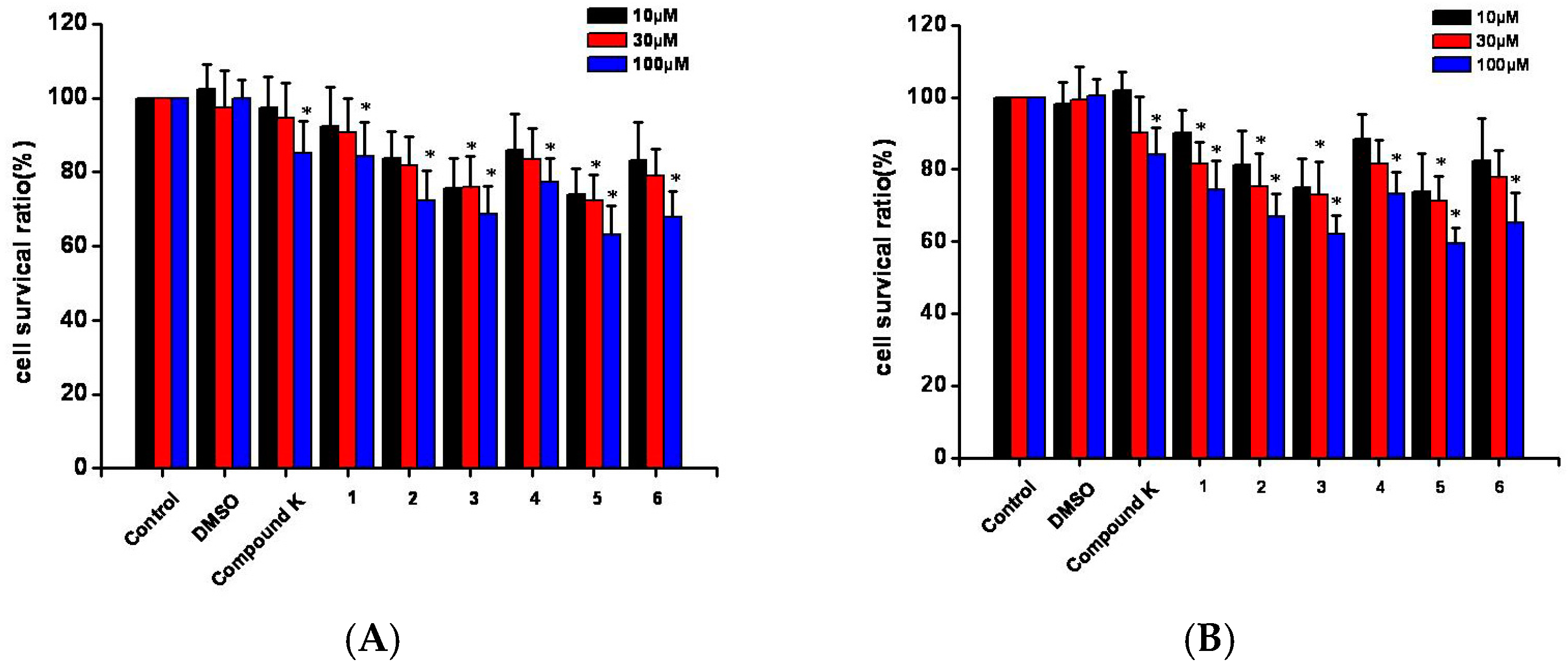 Molecules 22 01232 g005