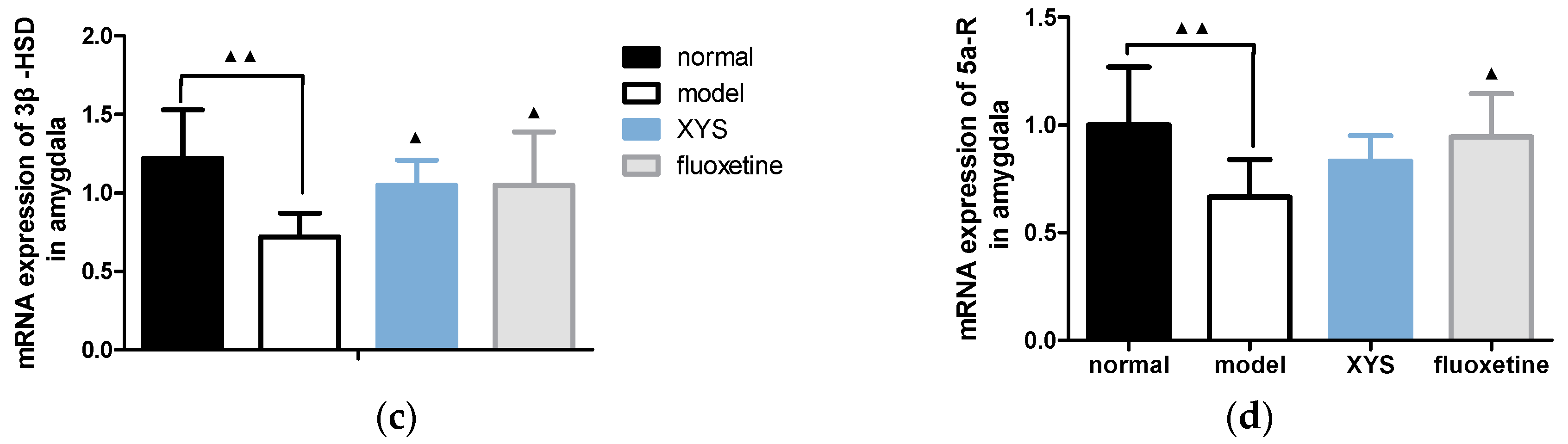 Molecules 22 01386 g008b