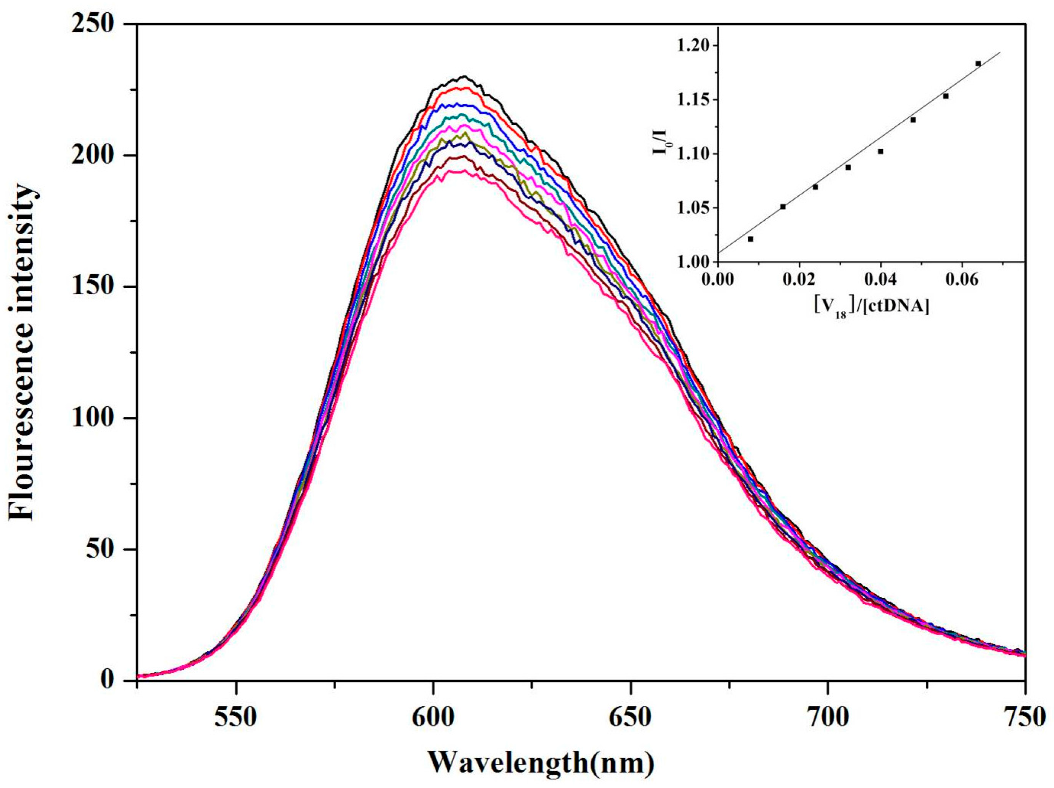 Molecules 22 01535 g006