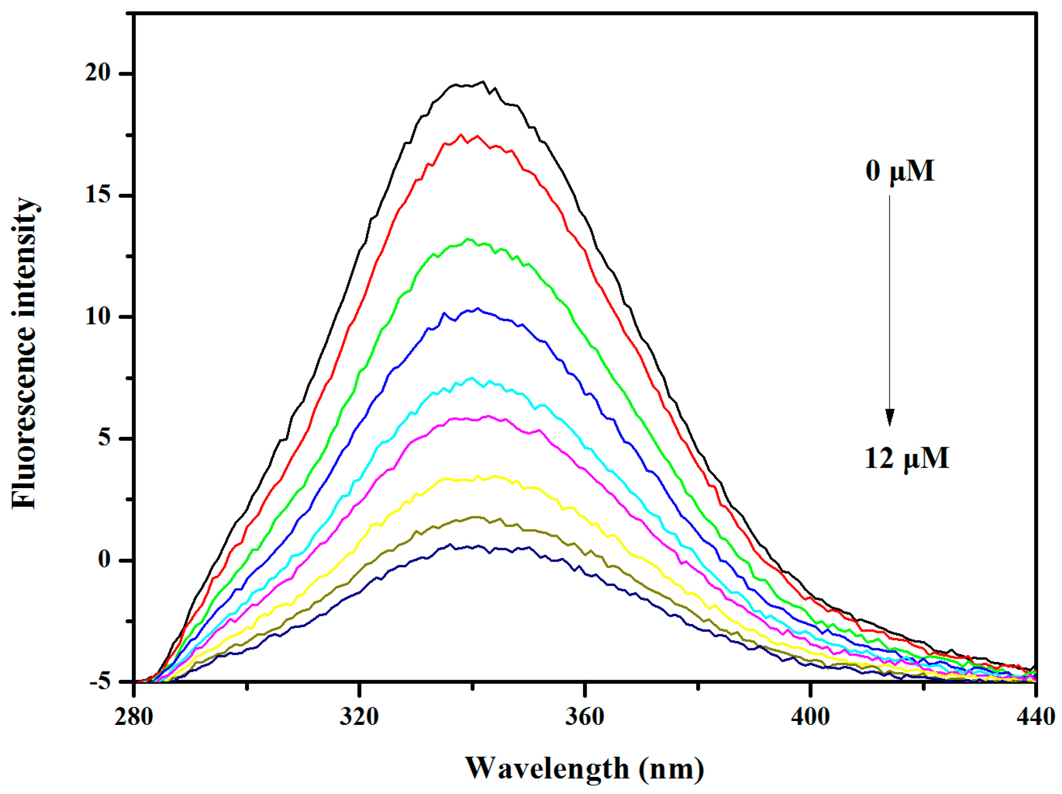 Molecules 22 01535 g009