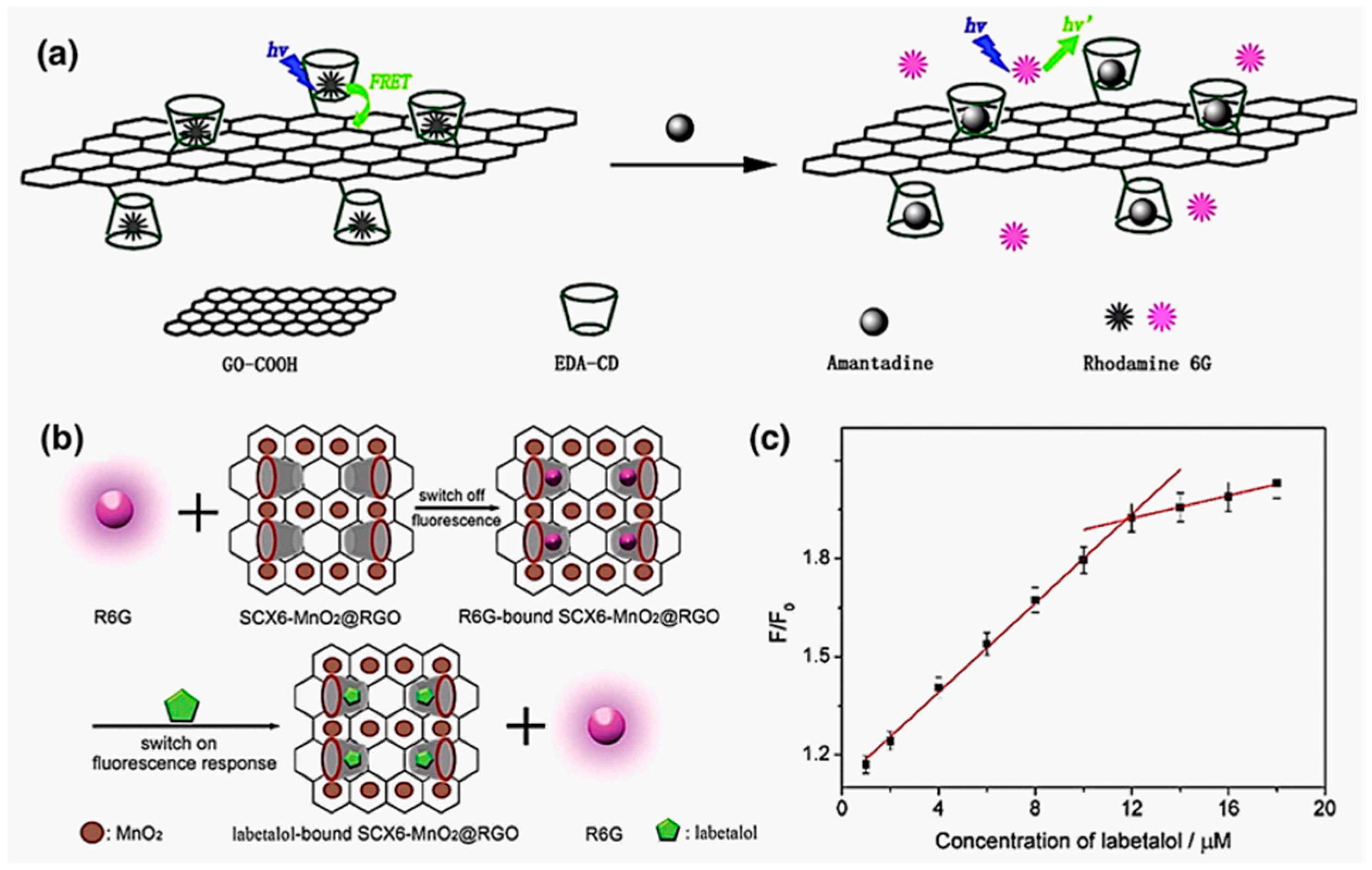 Molecules 22 01640 g005 Molecules 22 01640 g005