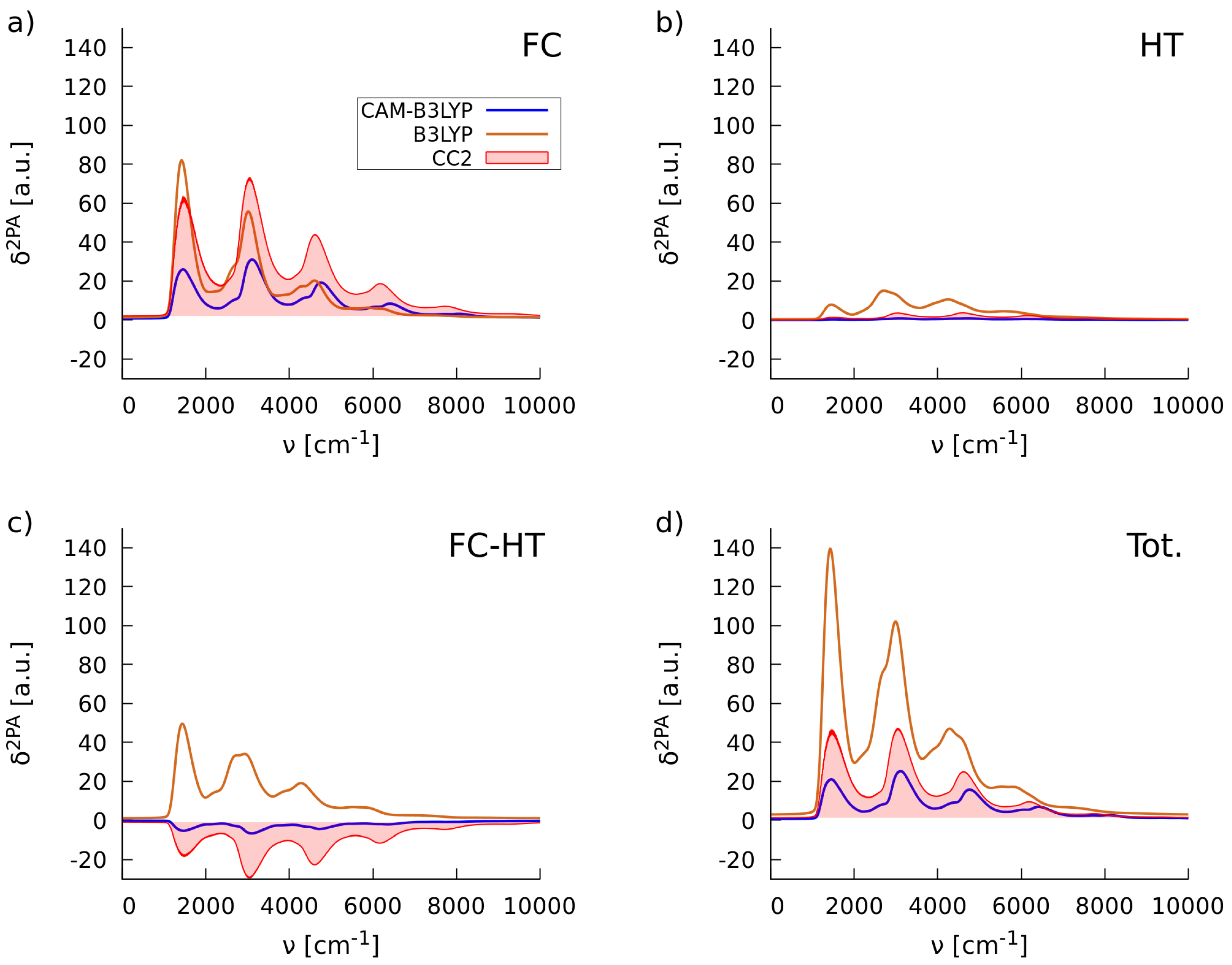 Molecules 22 01643 g004