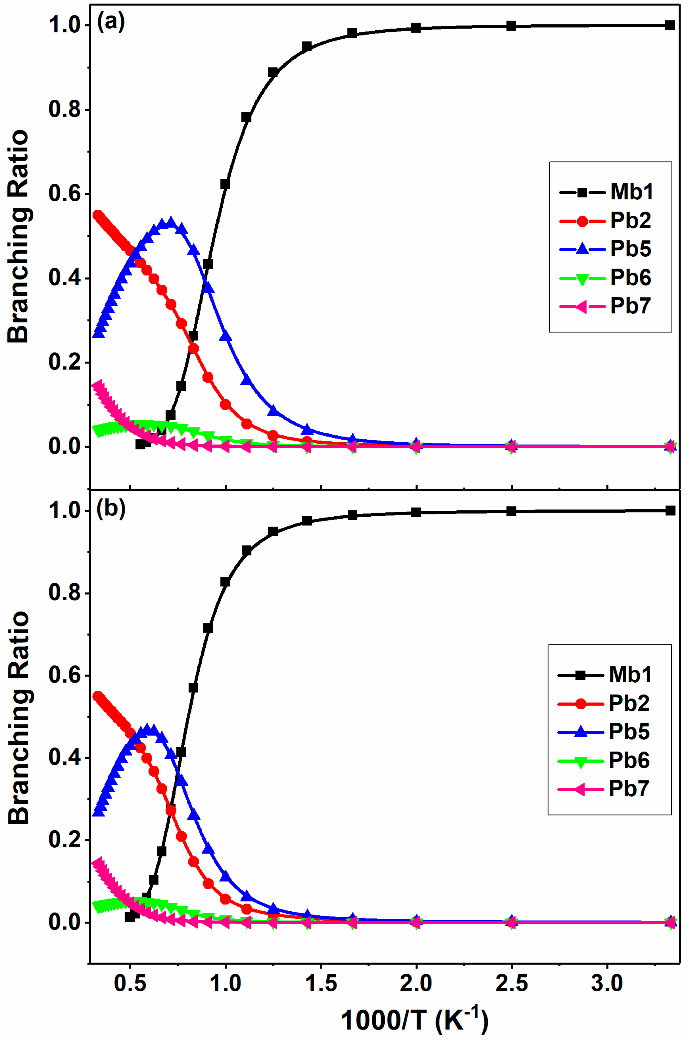Molecules 22 02140 g011