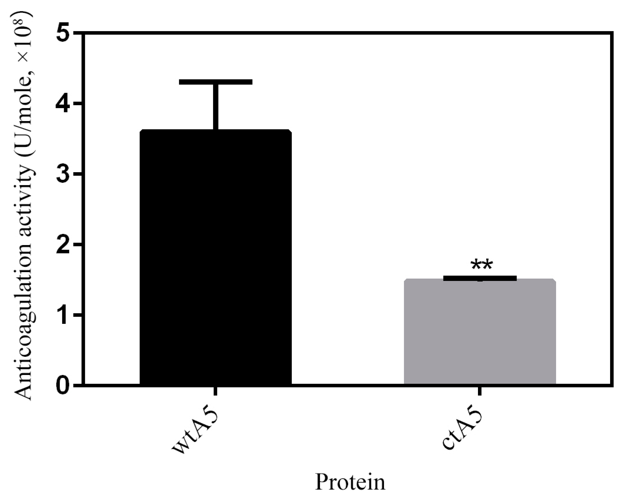 Molecules 22 02256 g008