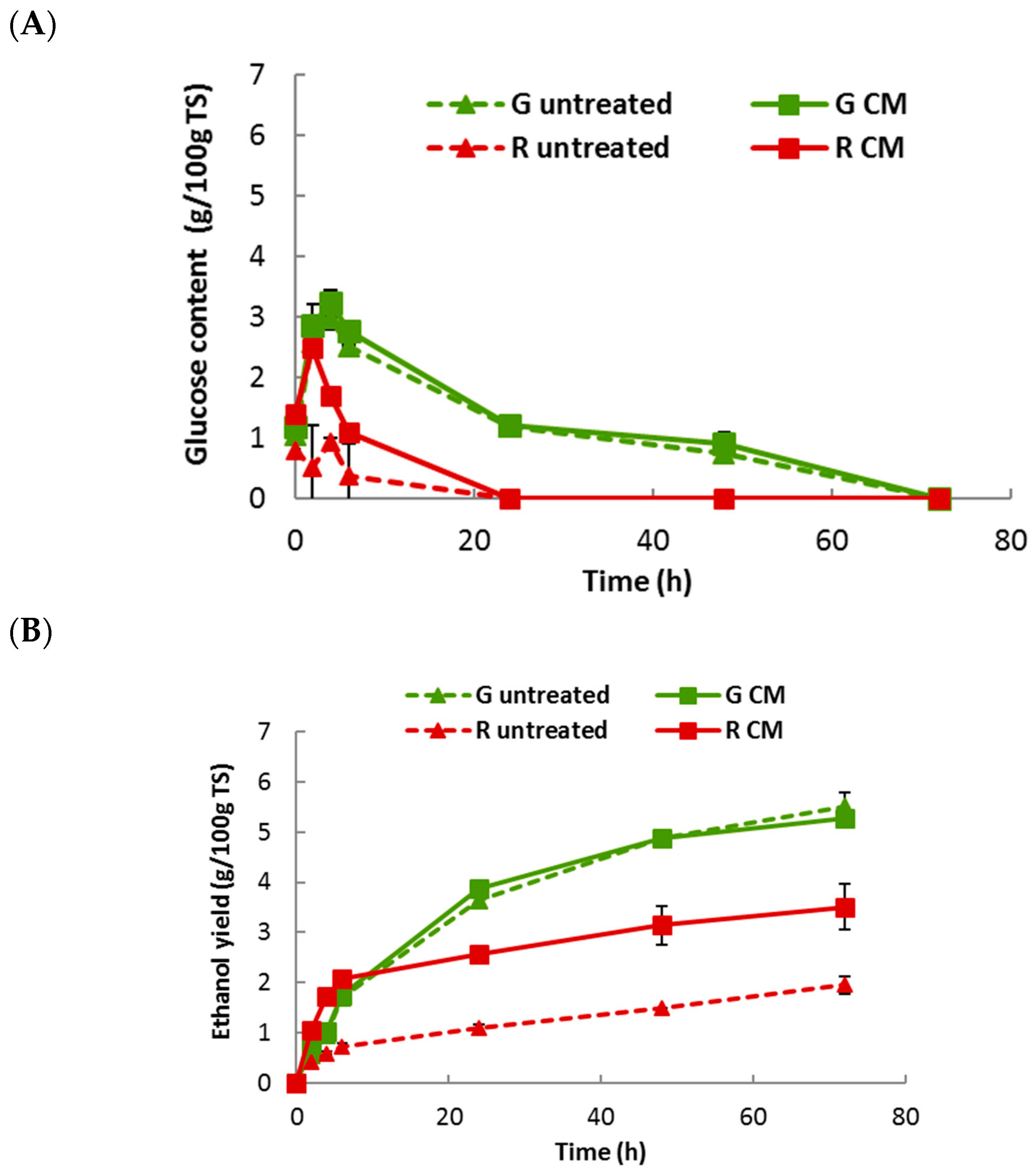 Molecules 23 00174 g005 Molecules 23 00174 g005