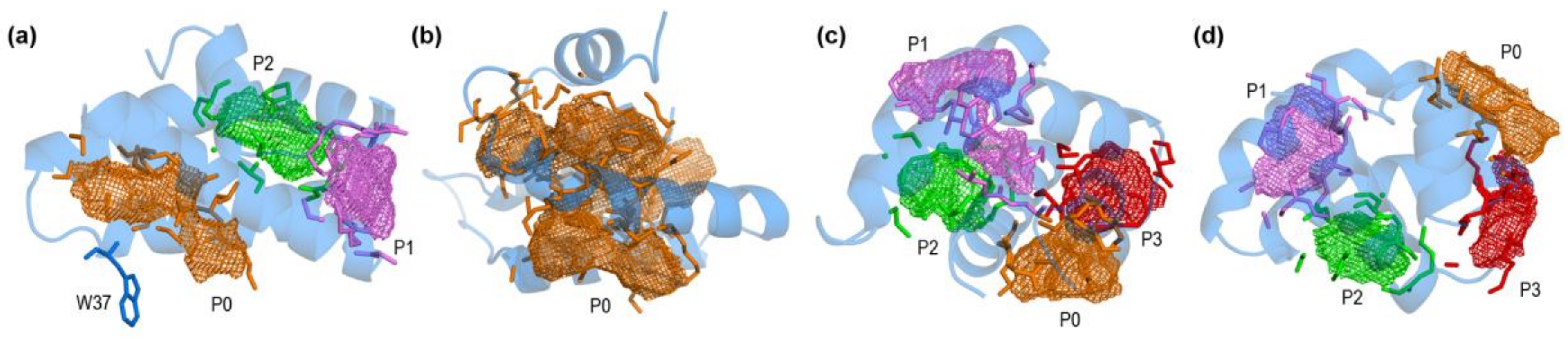 Molecules 23 00422 g003