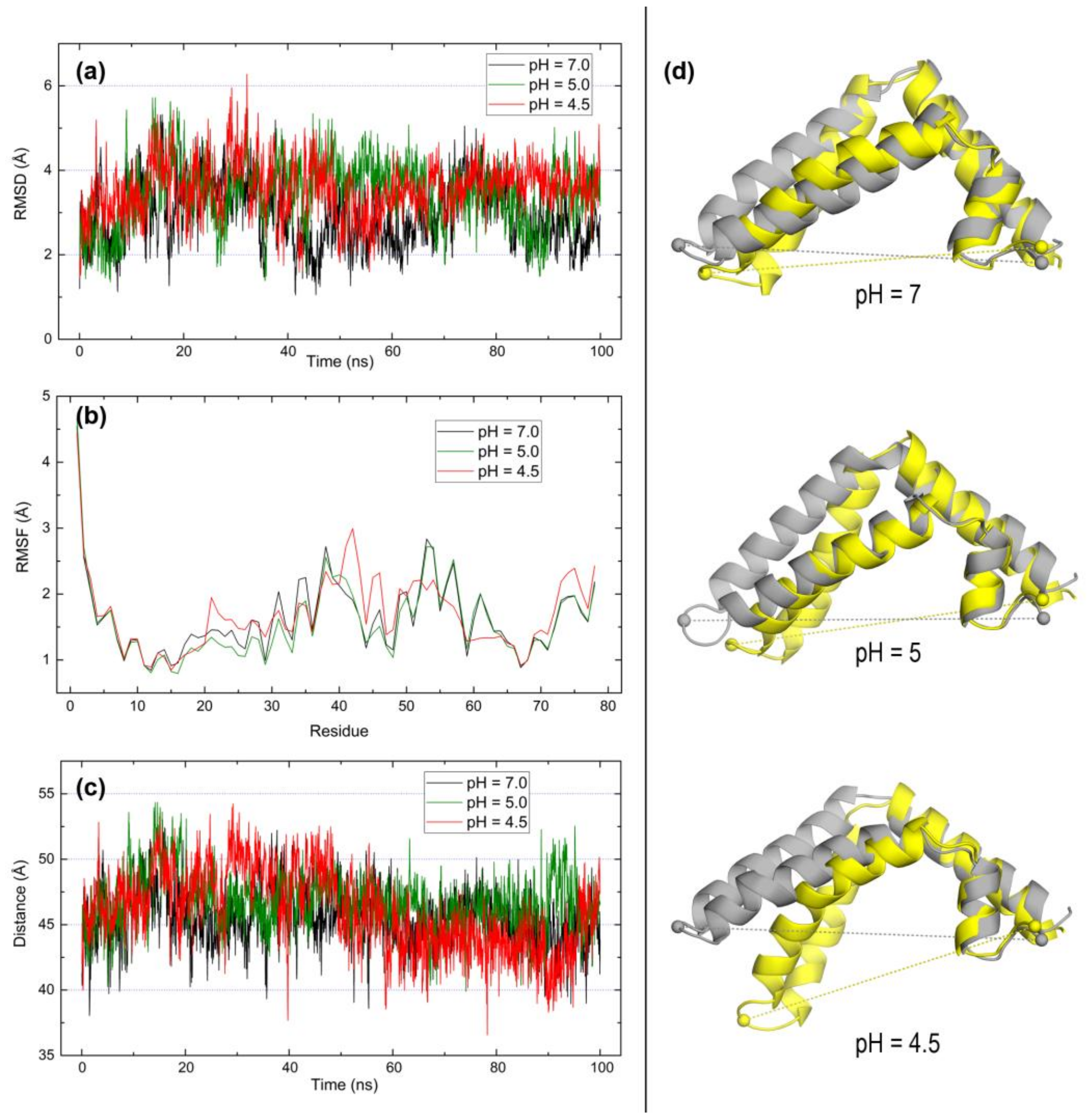 Molecules 23 00422 g007