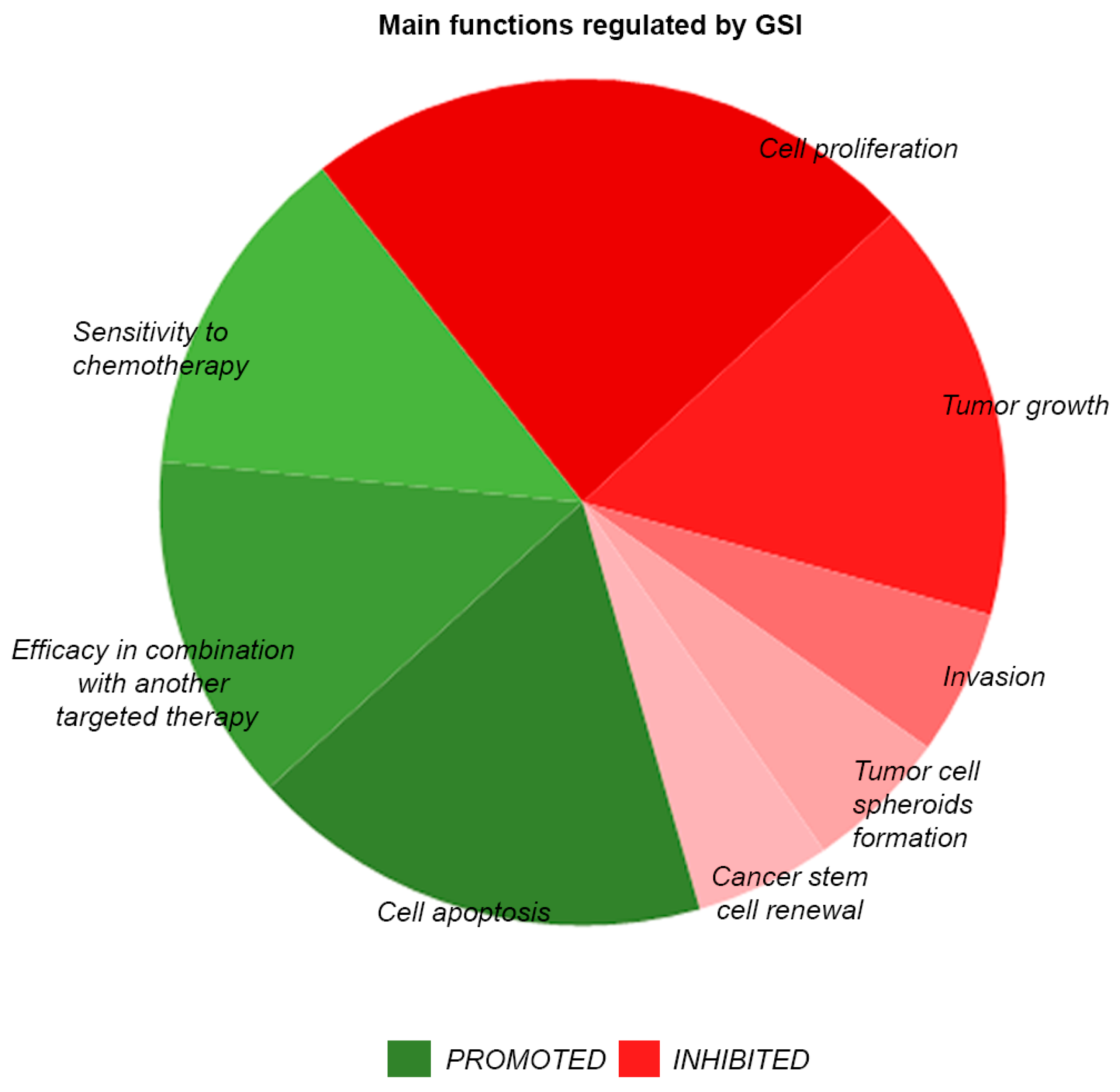 Molecules 23 00431 g003