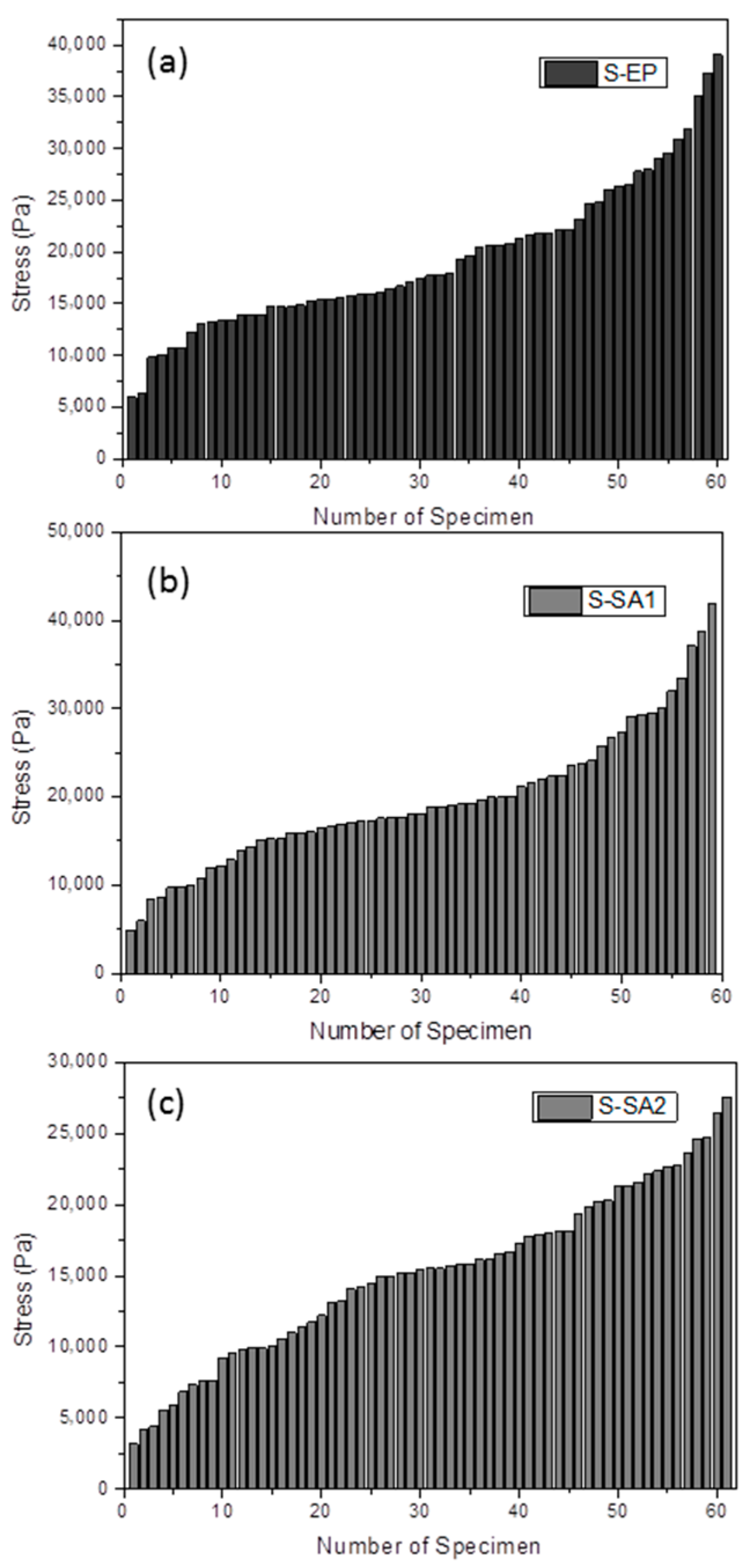 Molecules 23 00547 g004 Molecules 23 00547 g004