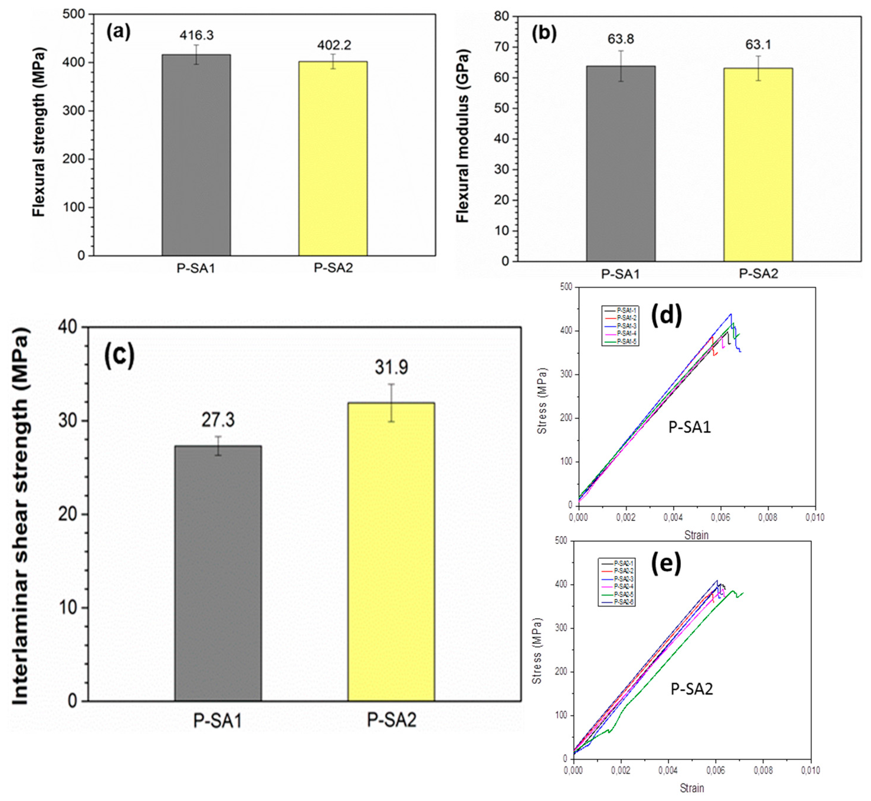 Molecules 23 00547 g007 Molecules 23 00547 g007