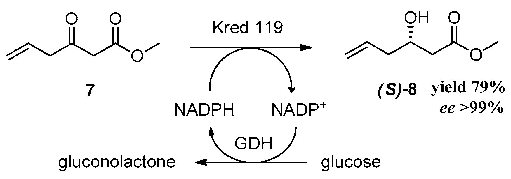 Molecules 23 00640 sch004