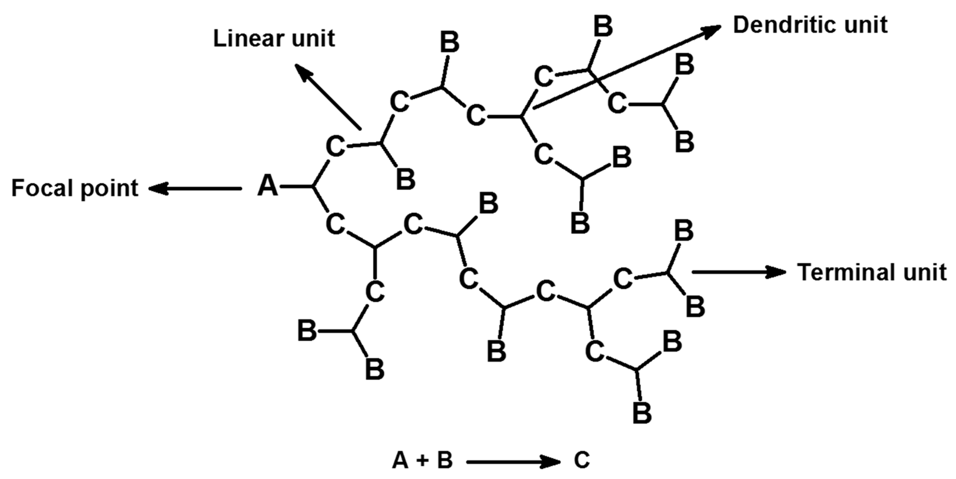 Molecules 23 00657 g002