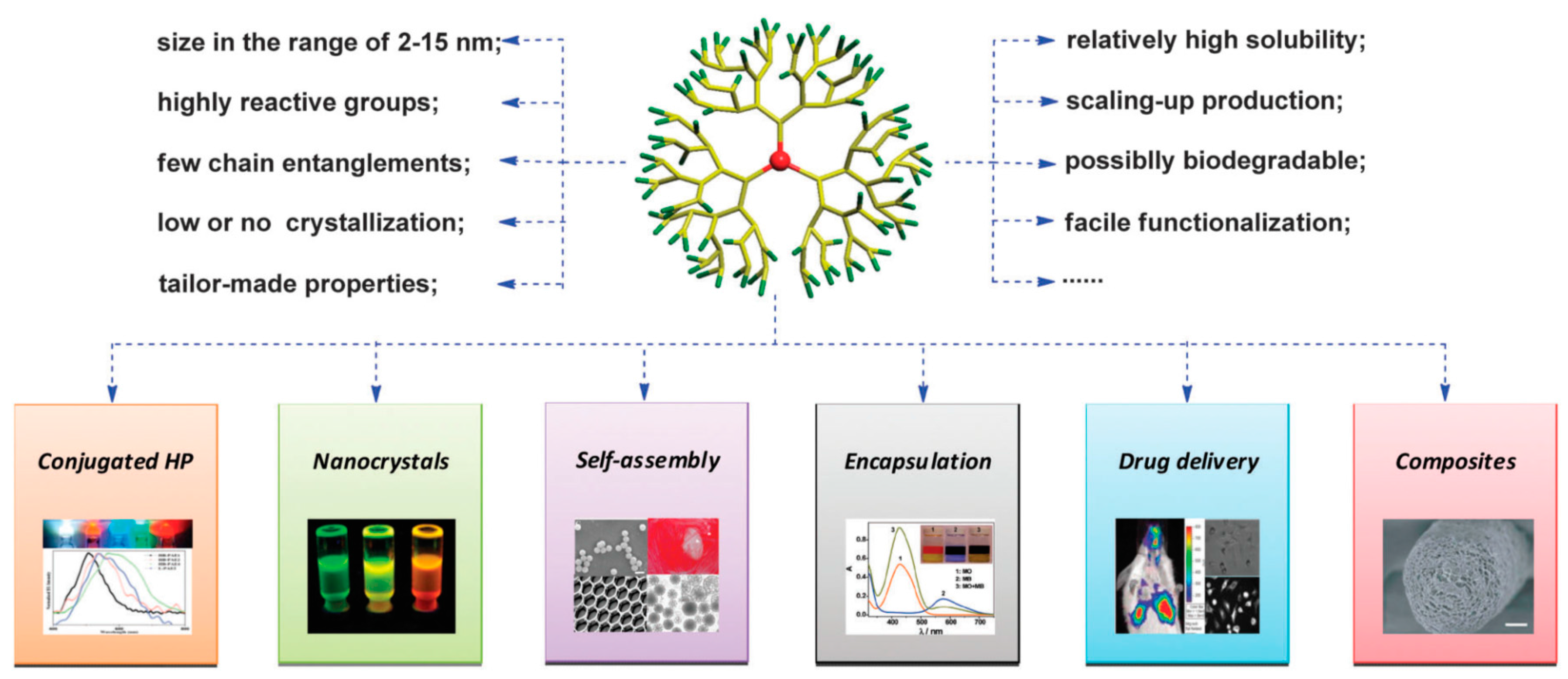 Molecules 23 00657 g003
